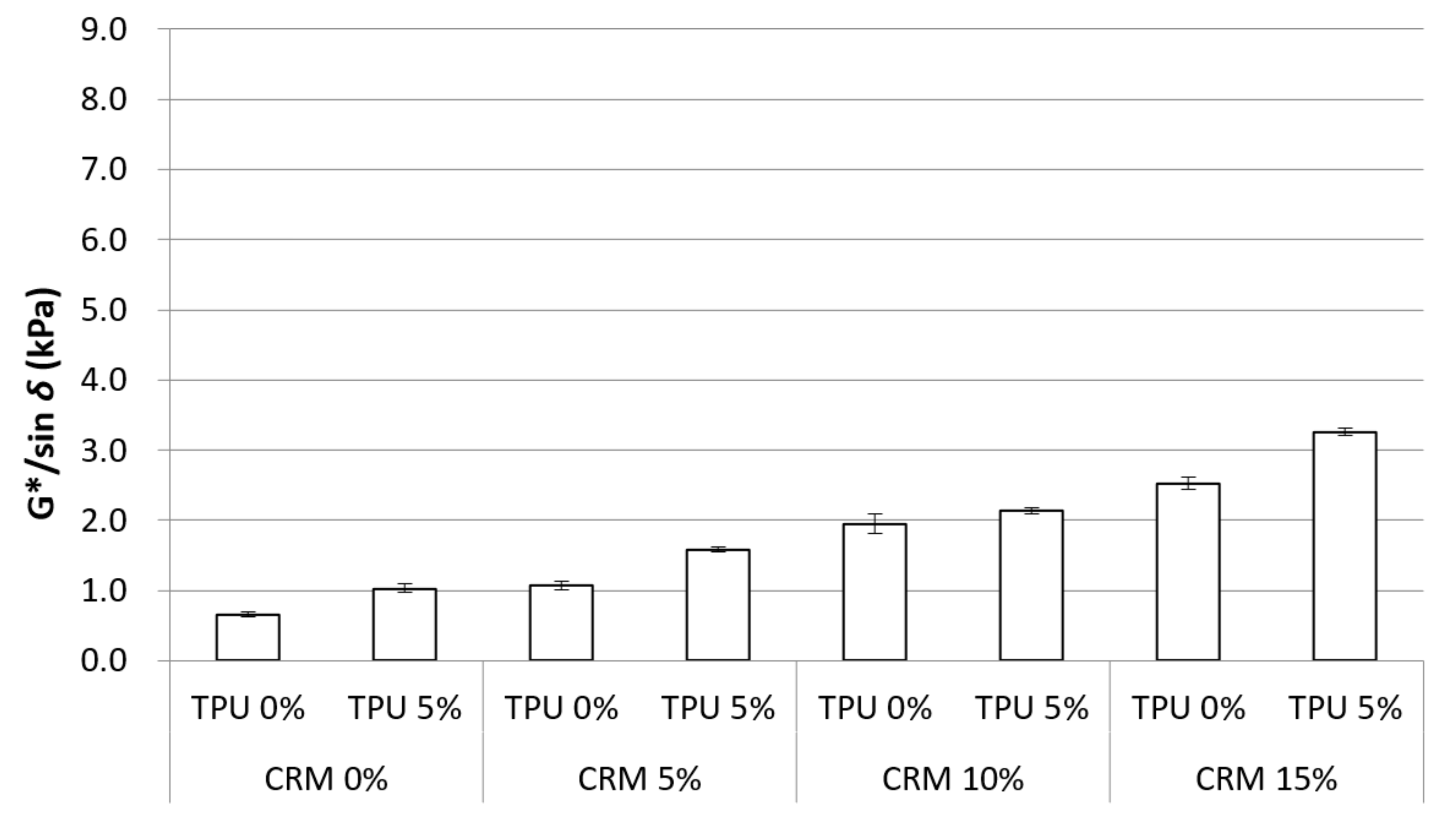 Materials 15 03824 g006 550