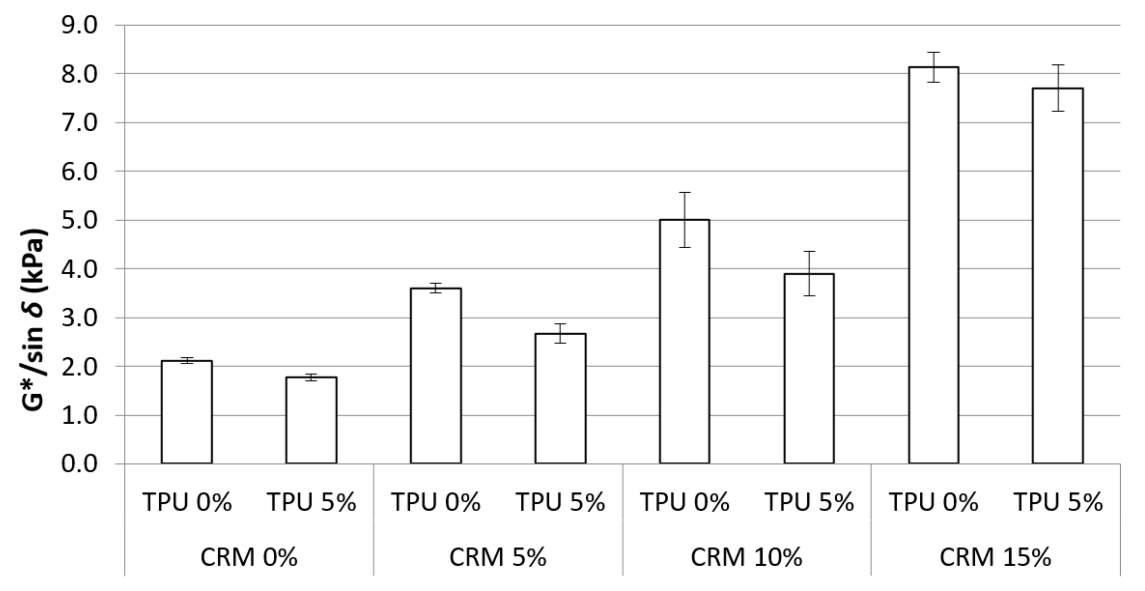 Materials 15 03824 g007 550