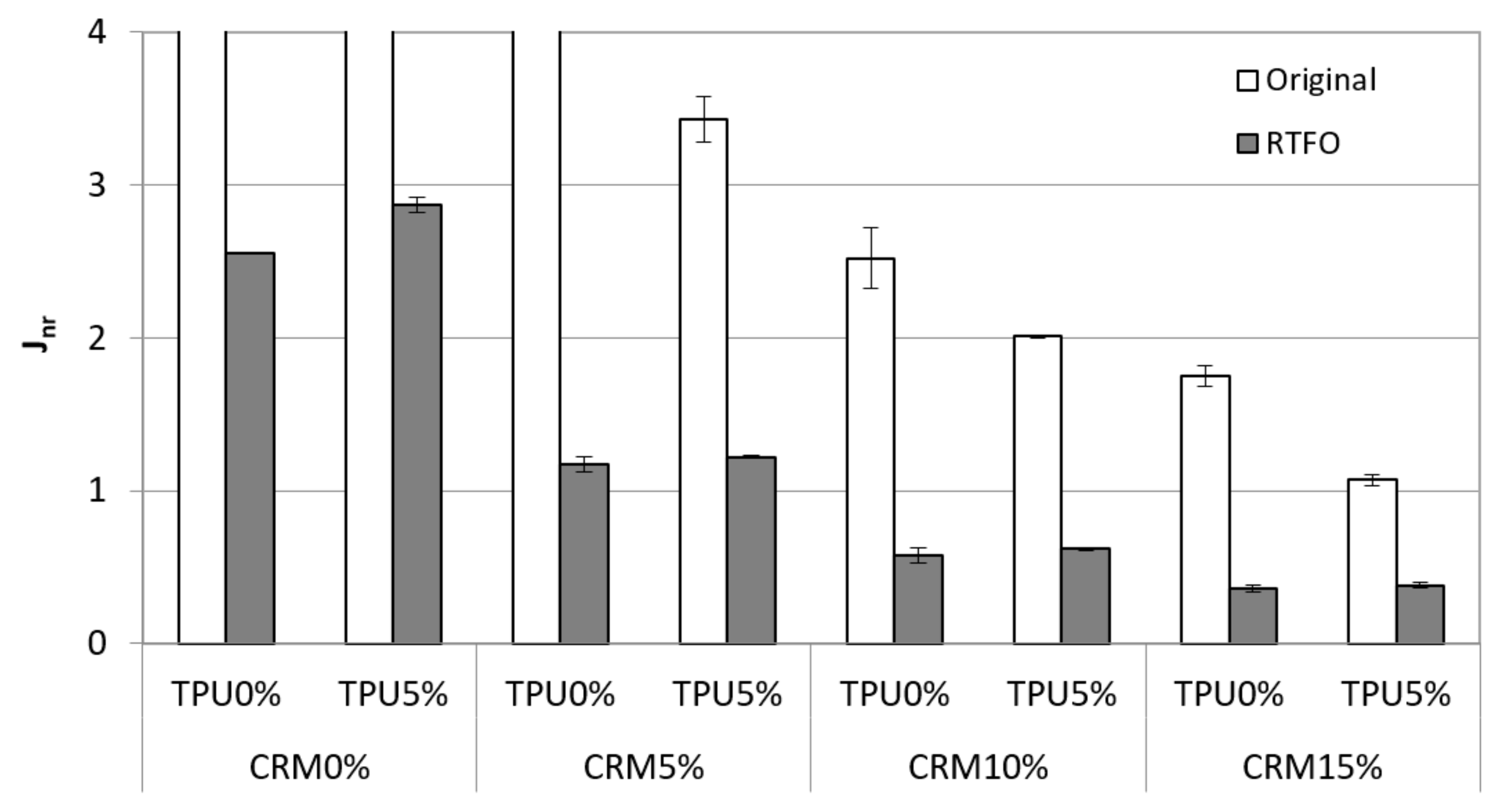 Materials 15 03824 g008 550