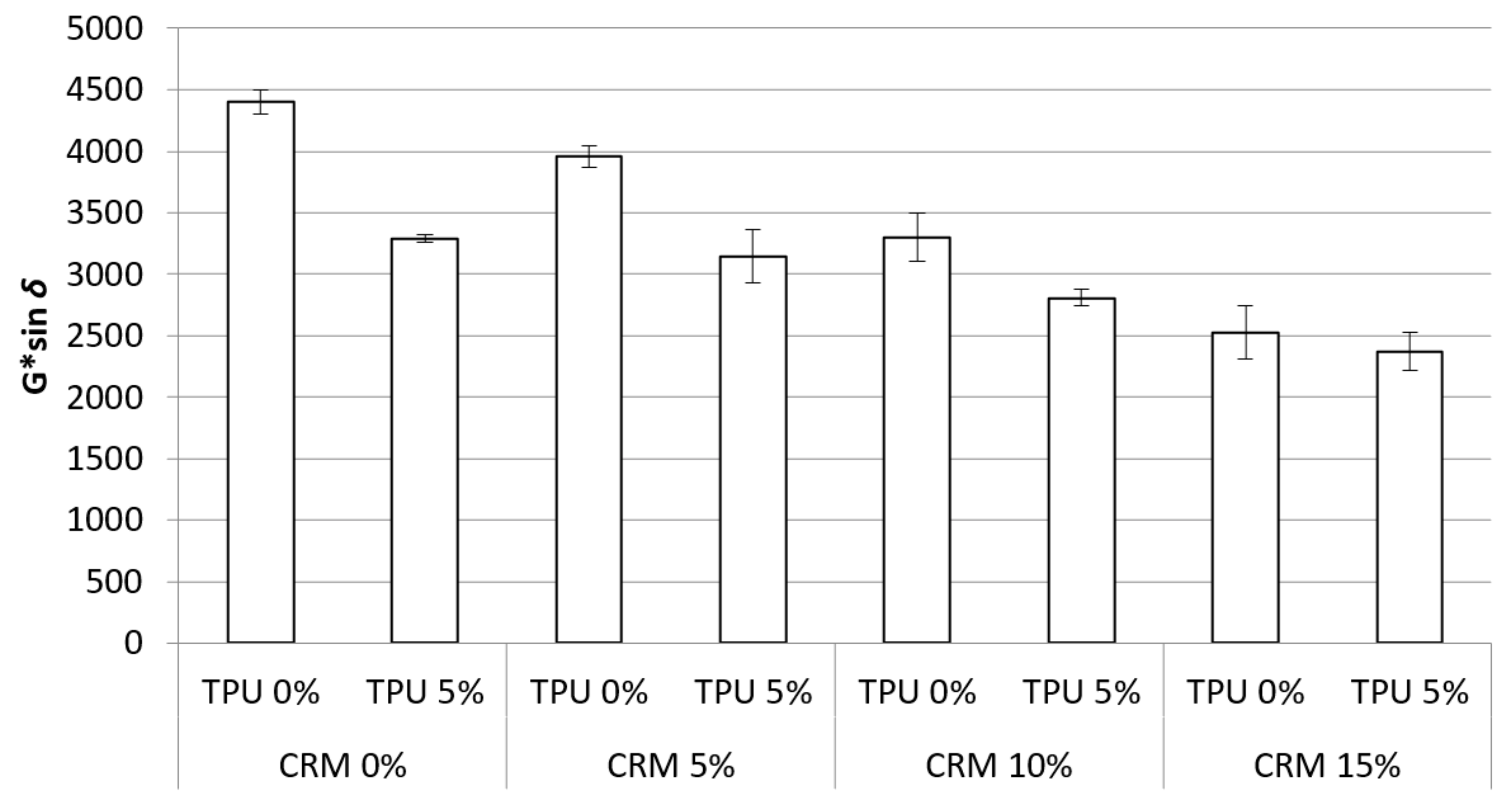 Materials 15 03824 g010 550