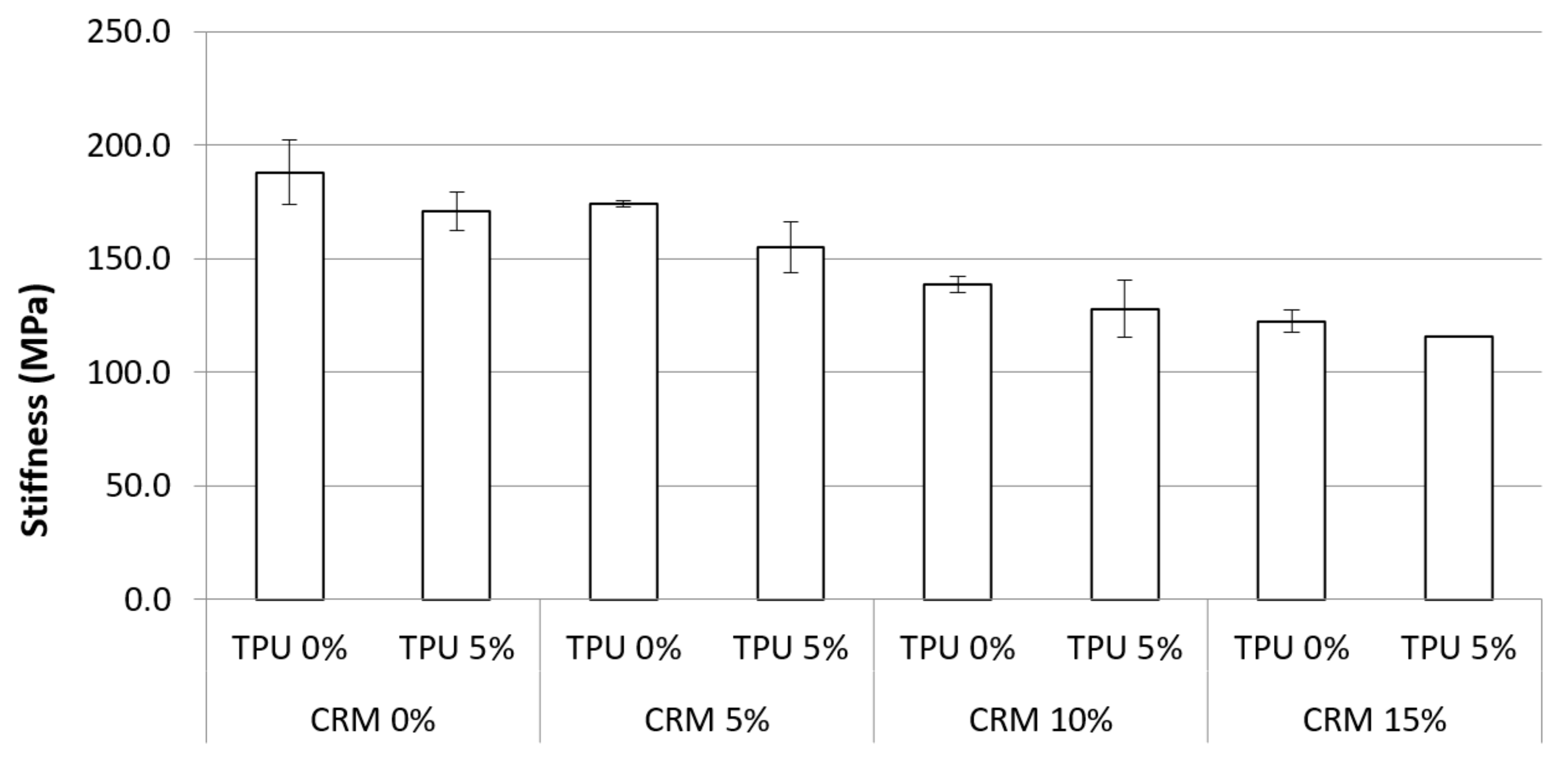 Materials 15 03824 g011 550