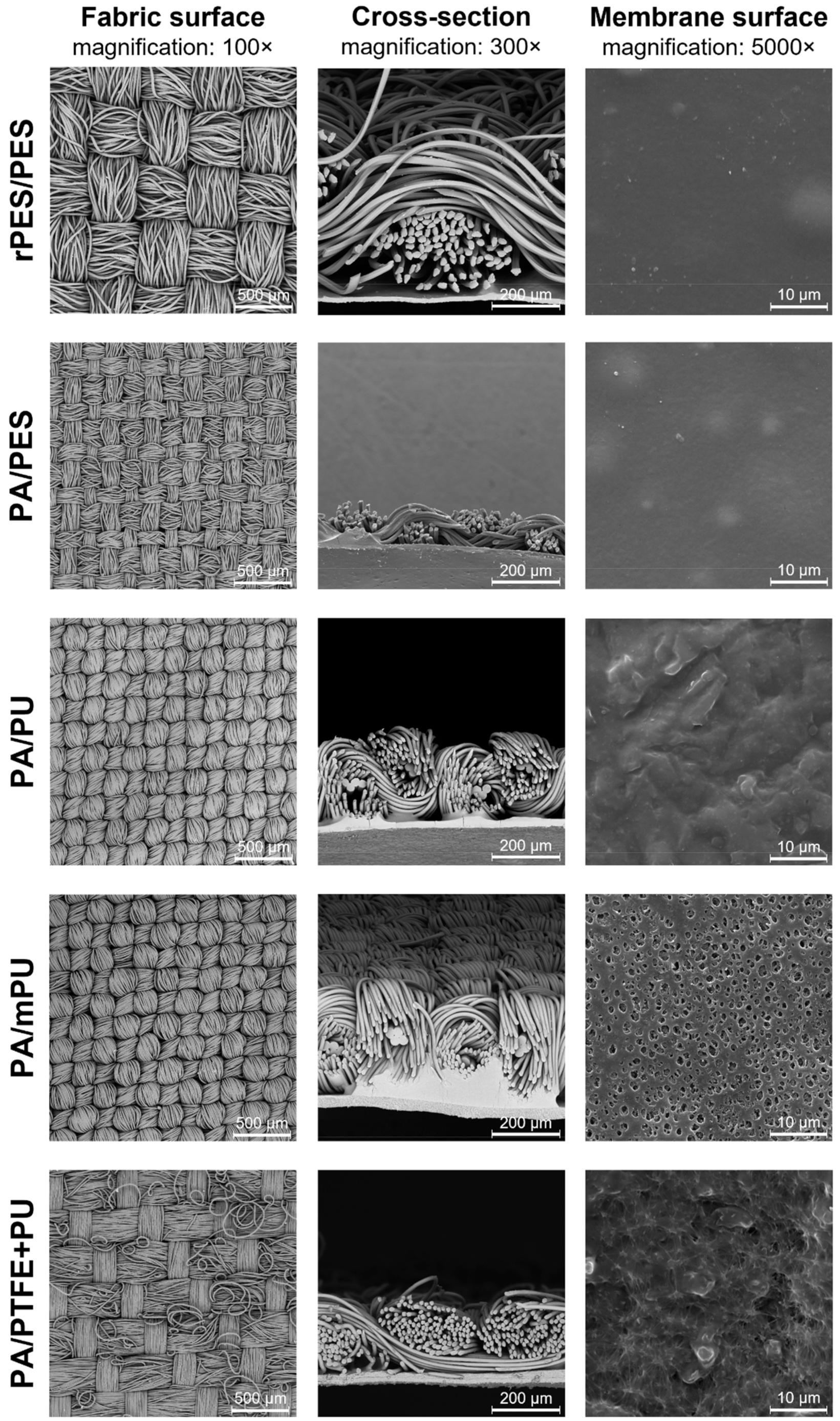 Materials 15 03825 g001