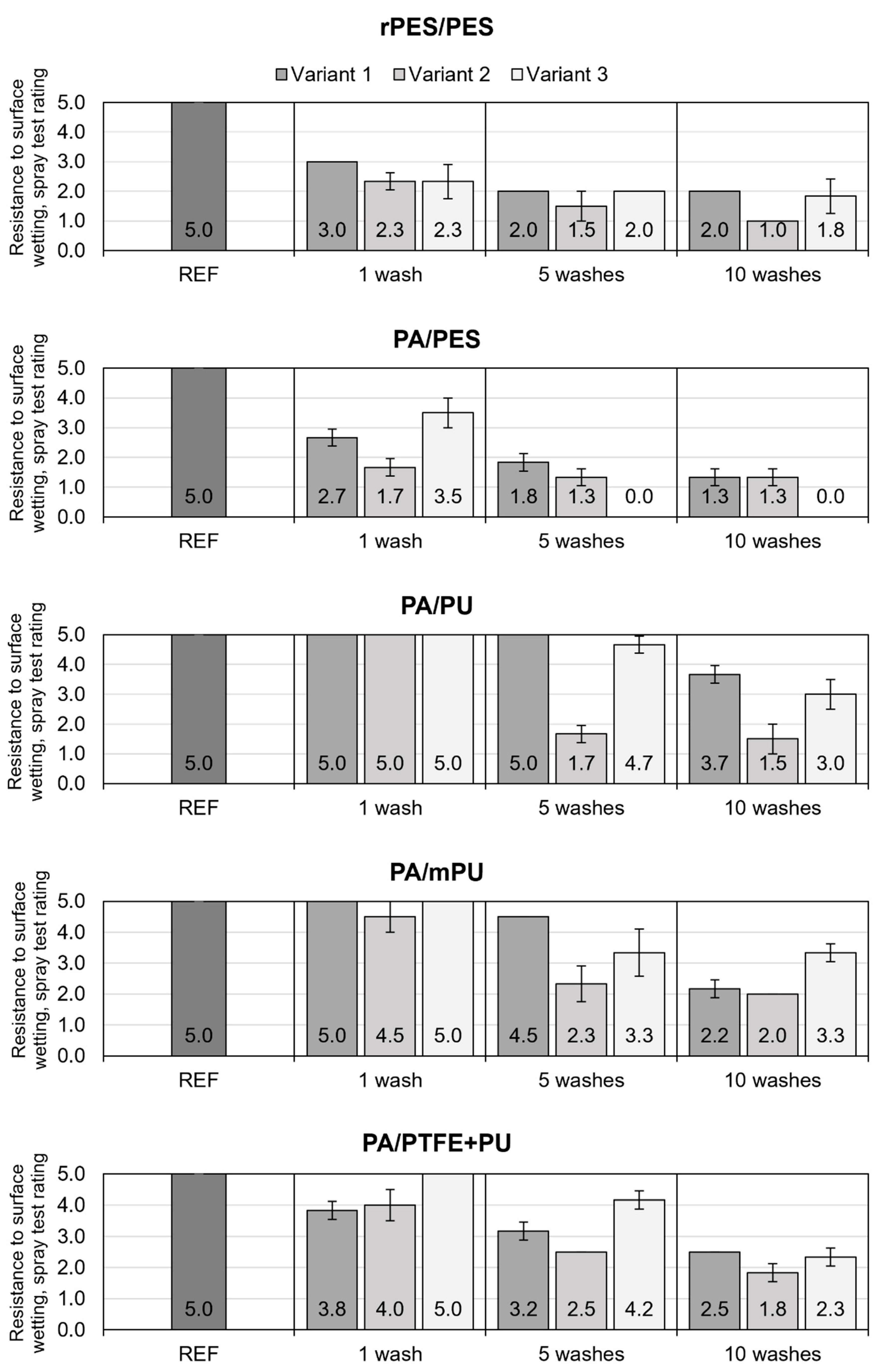 Materials 15 03825 g005