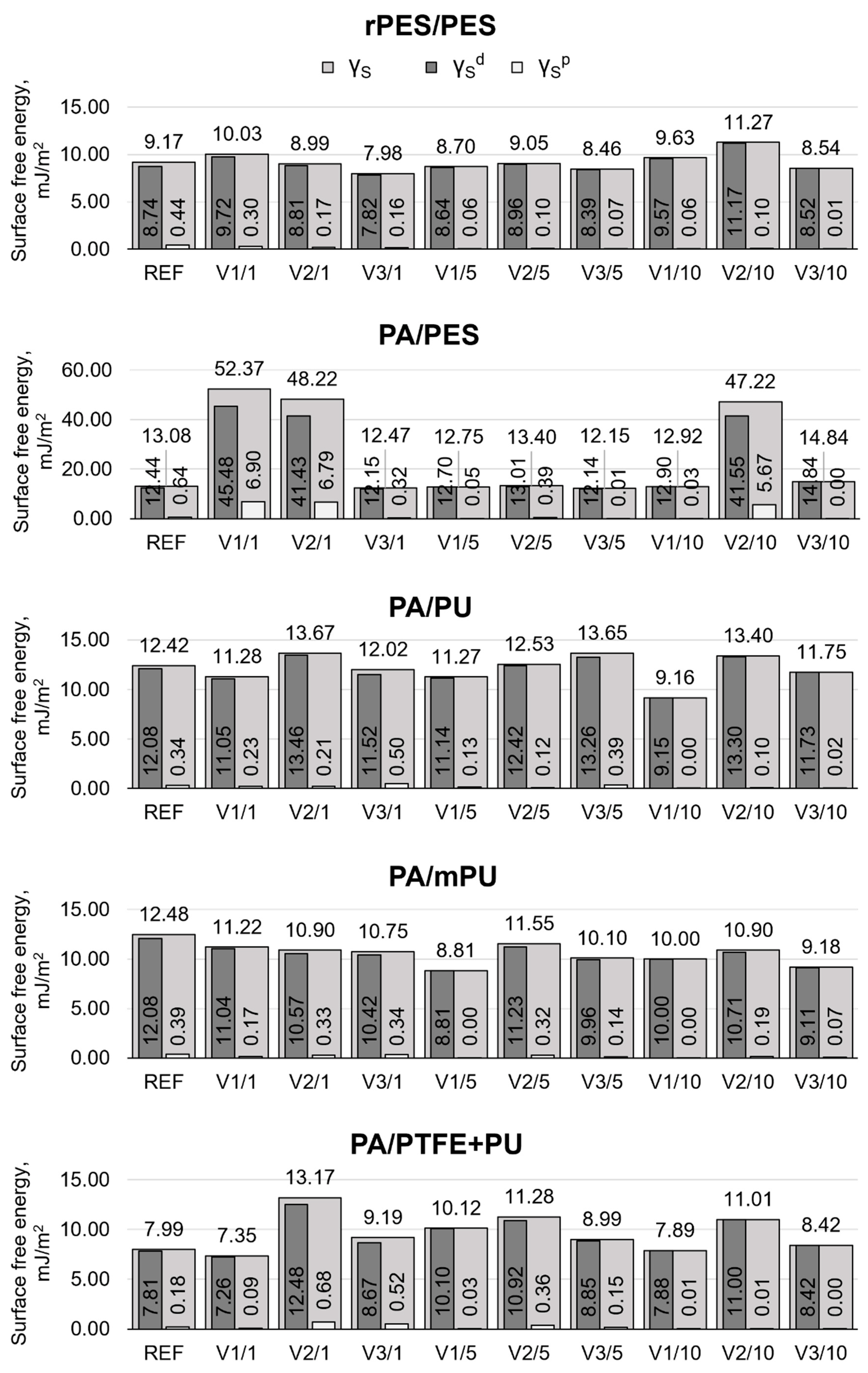 Materials 15 03825 g007