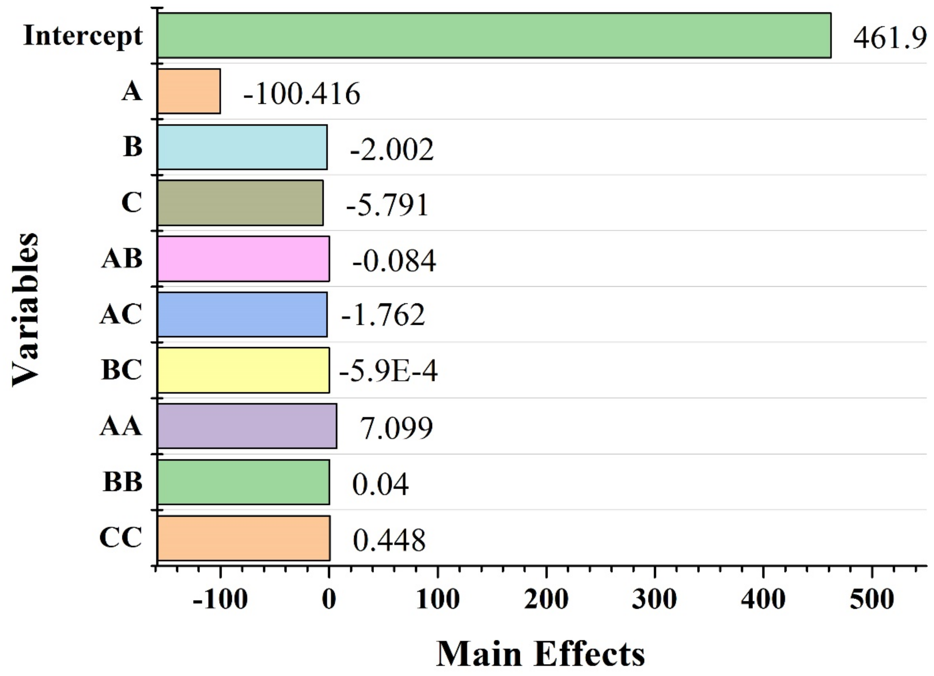 Materials 15 03826 g002