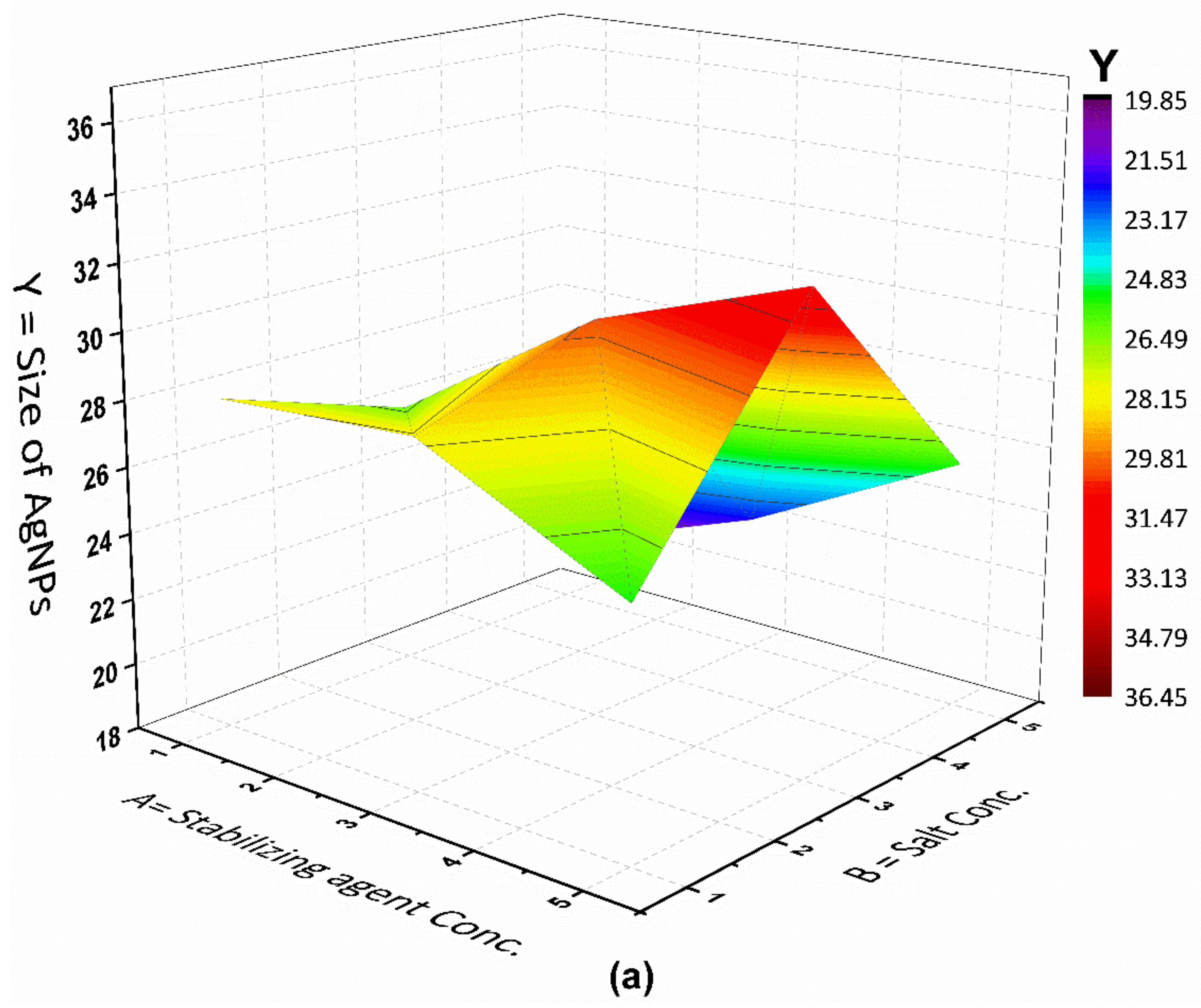 Materials 15 03826 g004a