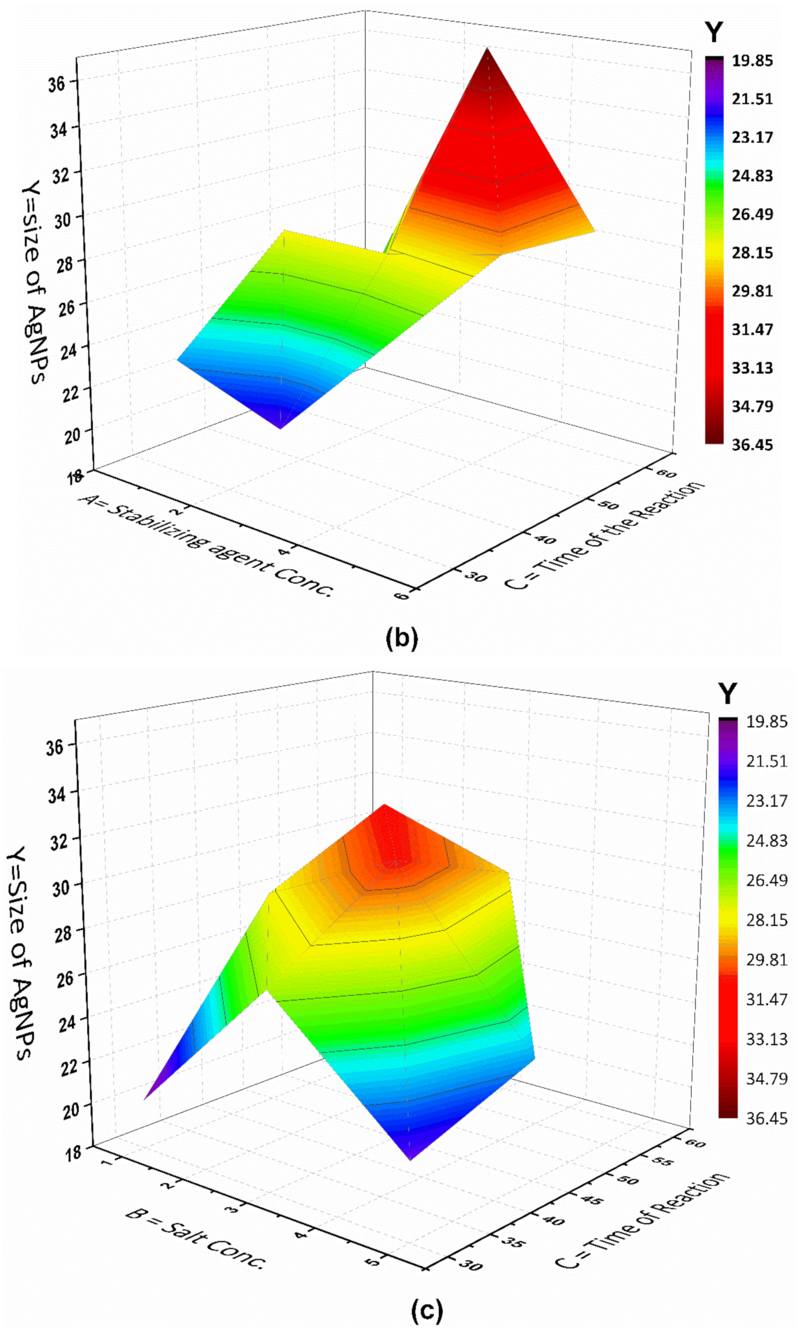 Materials 15 03826 g004b