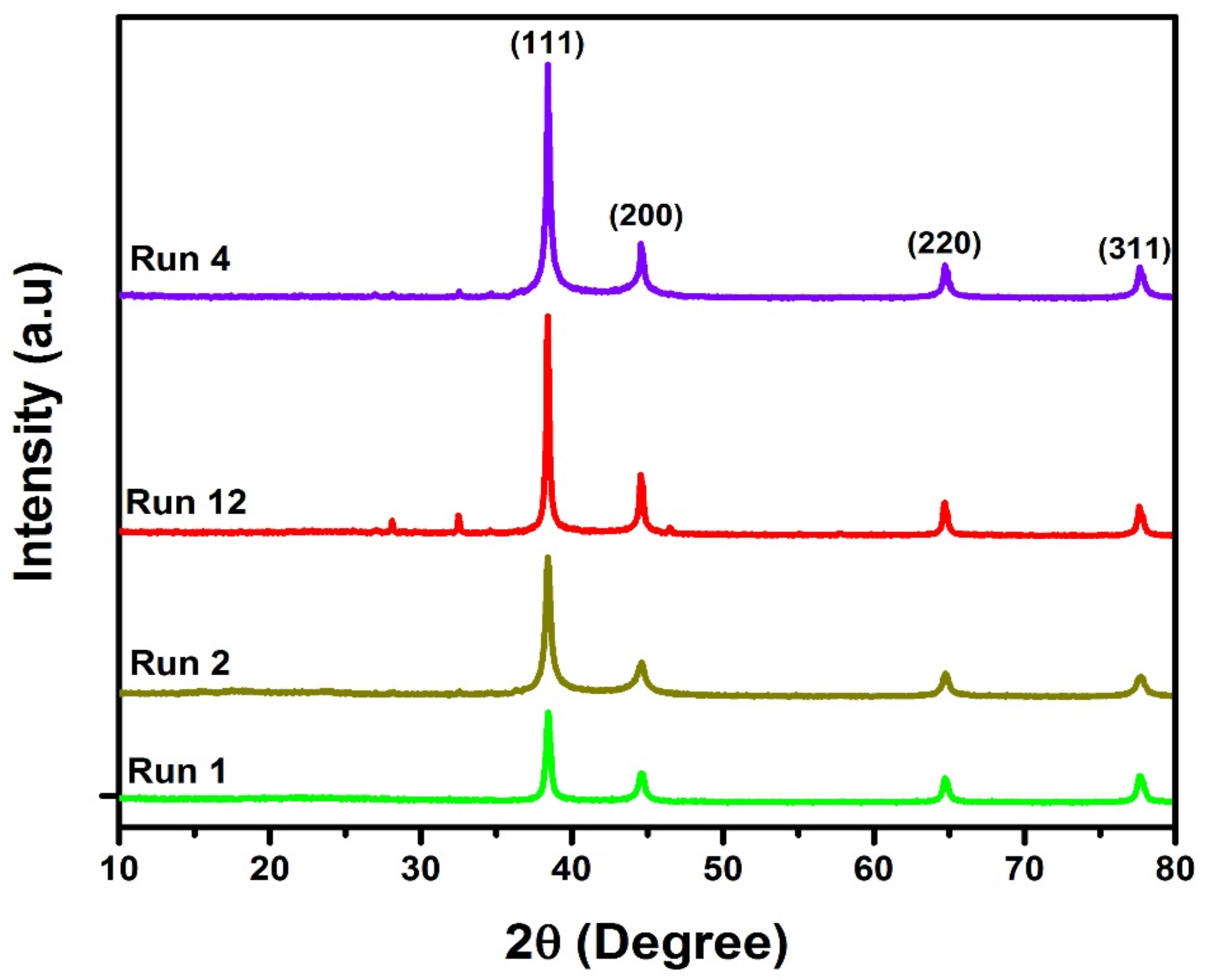 Materials 15 03826 g005