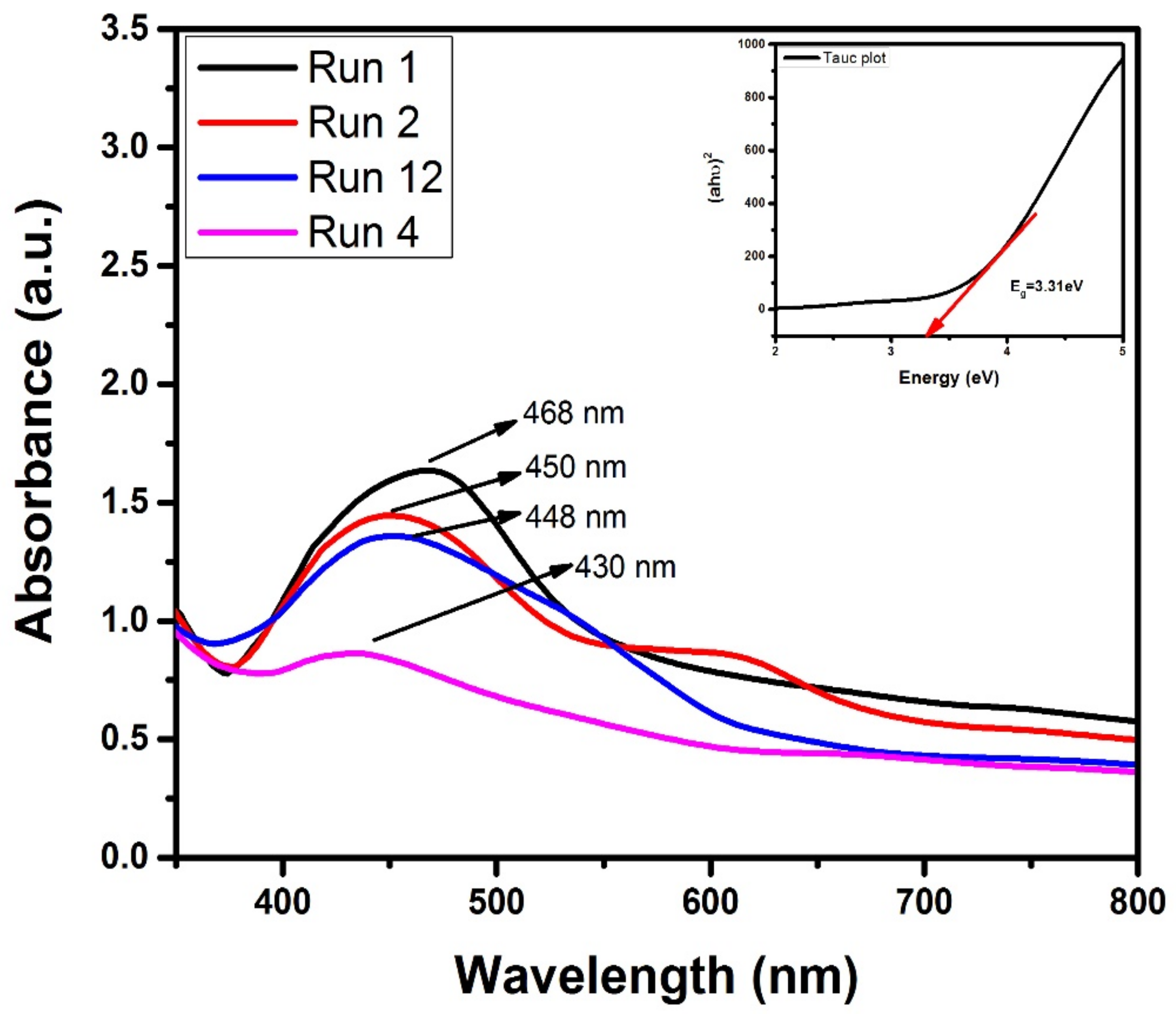 Materials 15 03826 g006