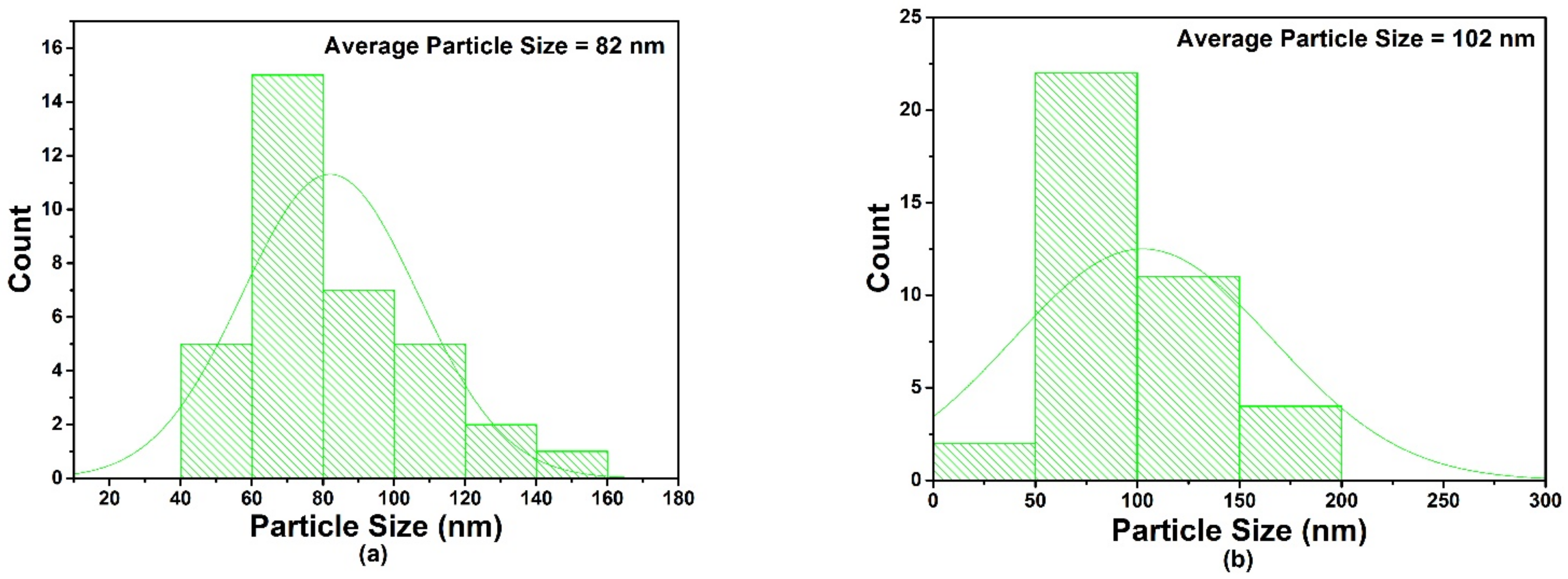 Materials 15 03826 g008