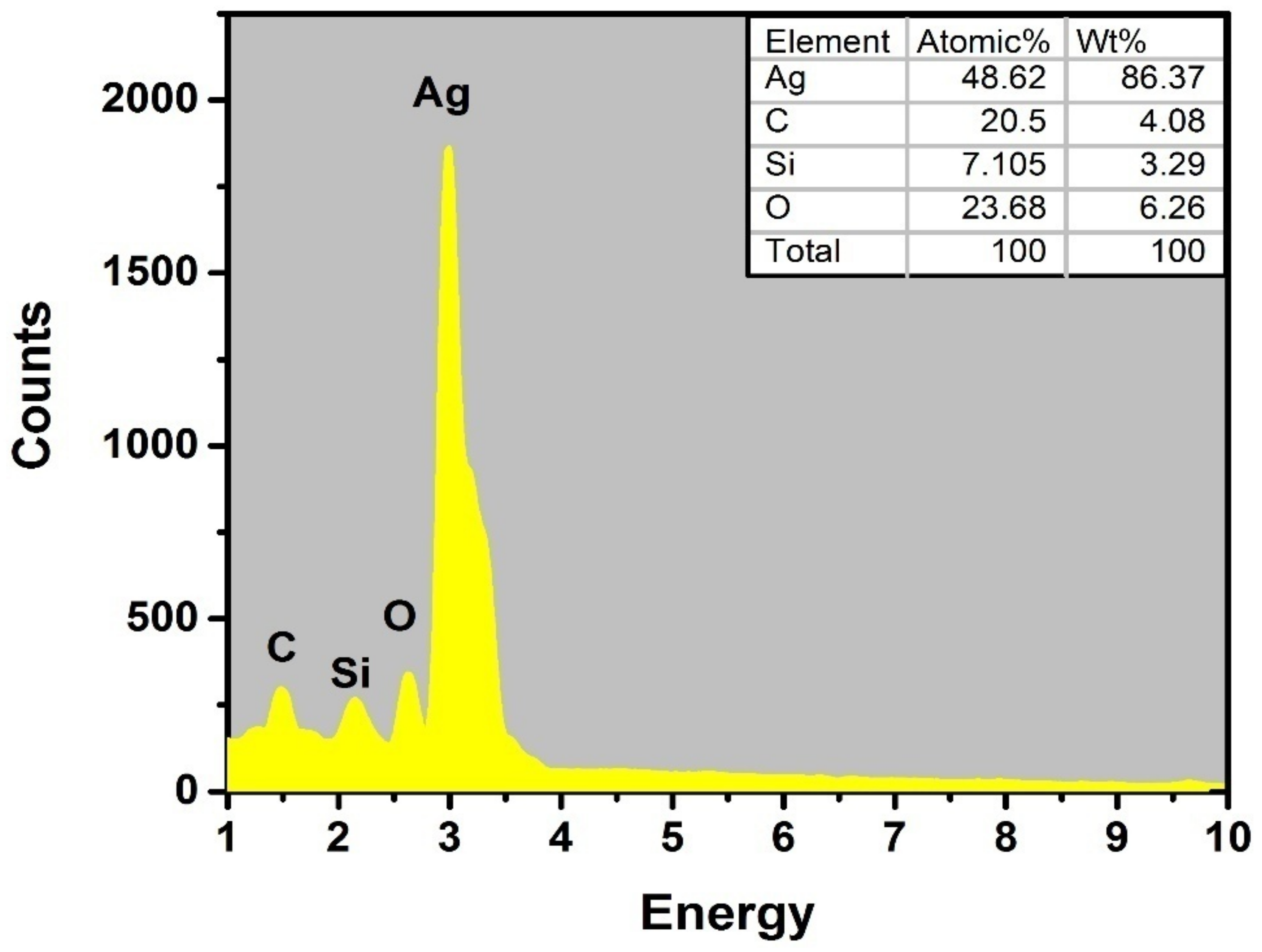 Materials 15 03826 g009