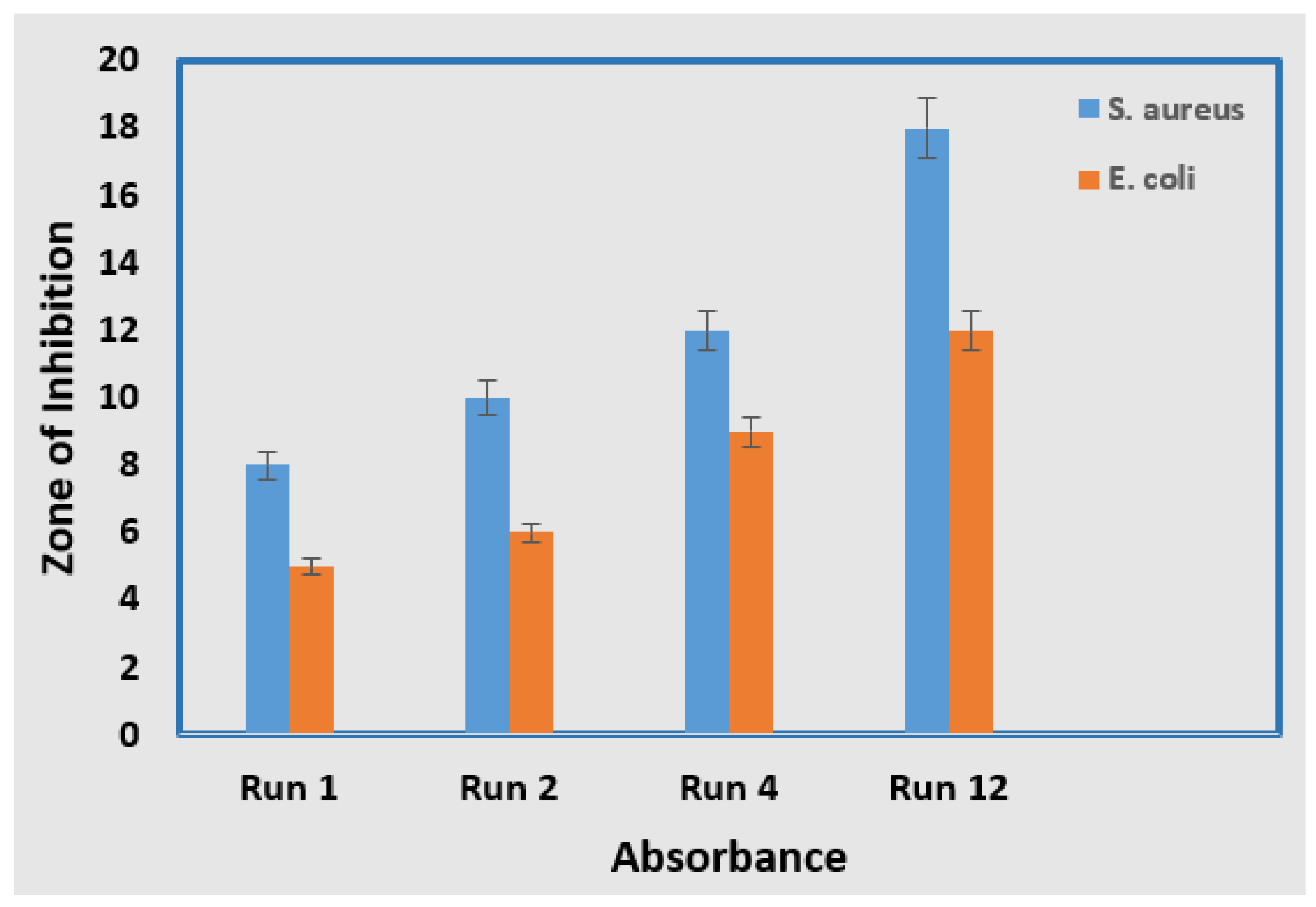 Materials 15 03826 g012