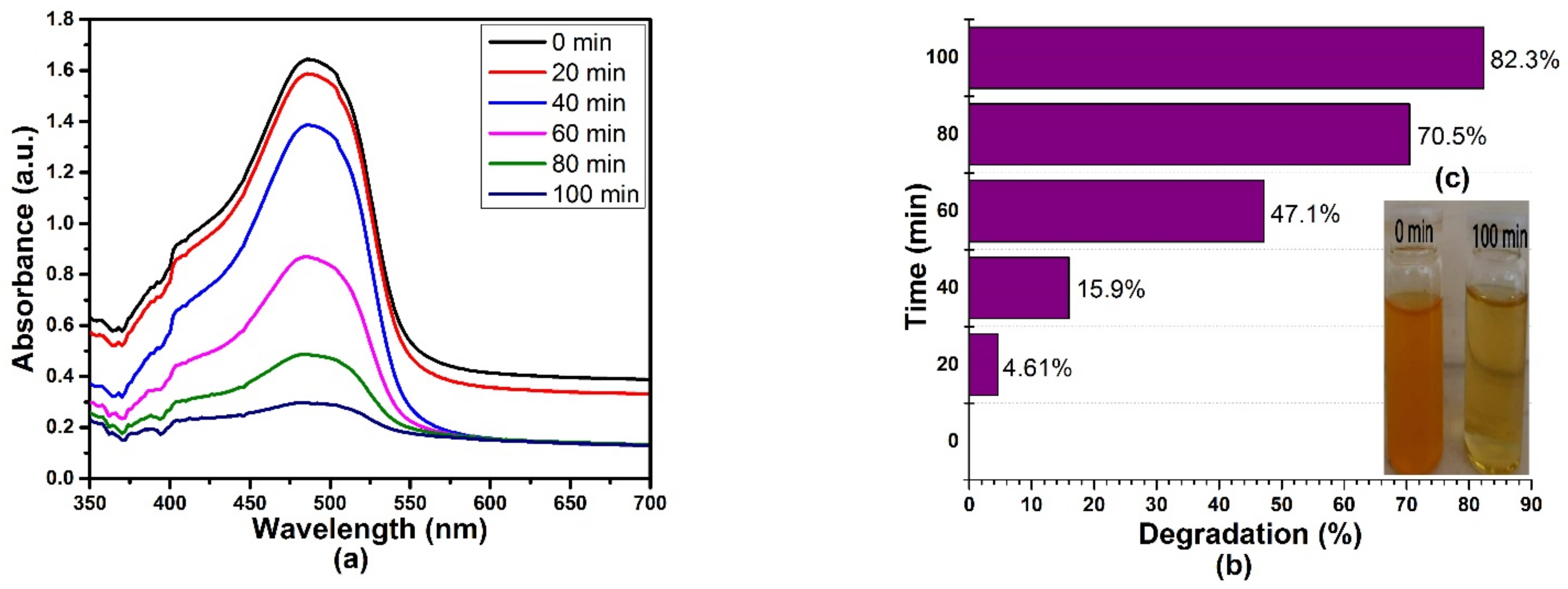 Materials 15 03826 g014