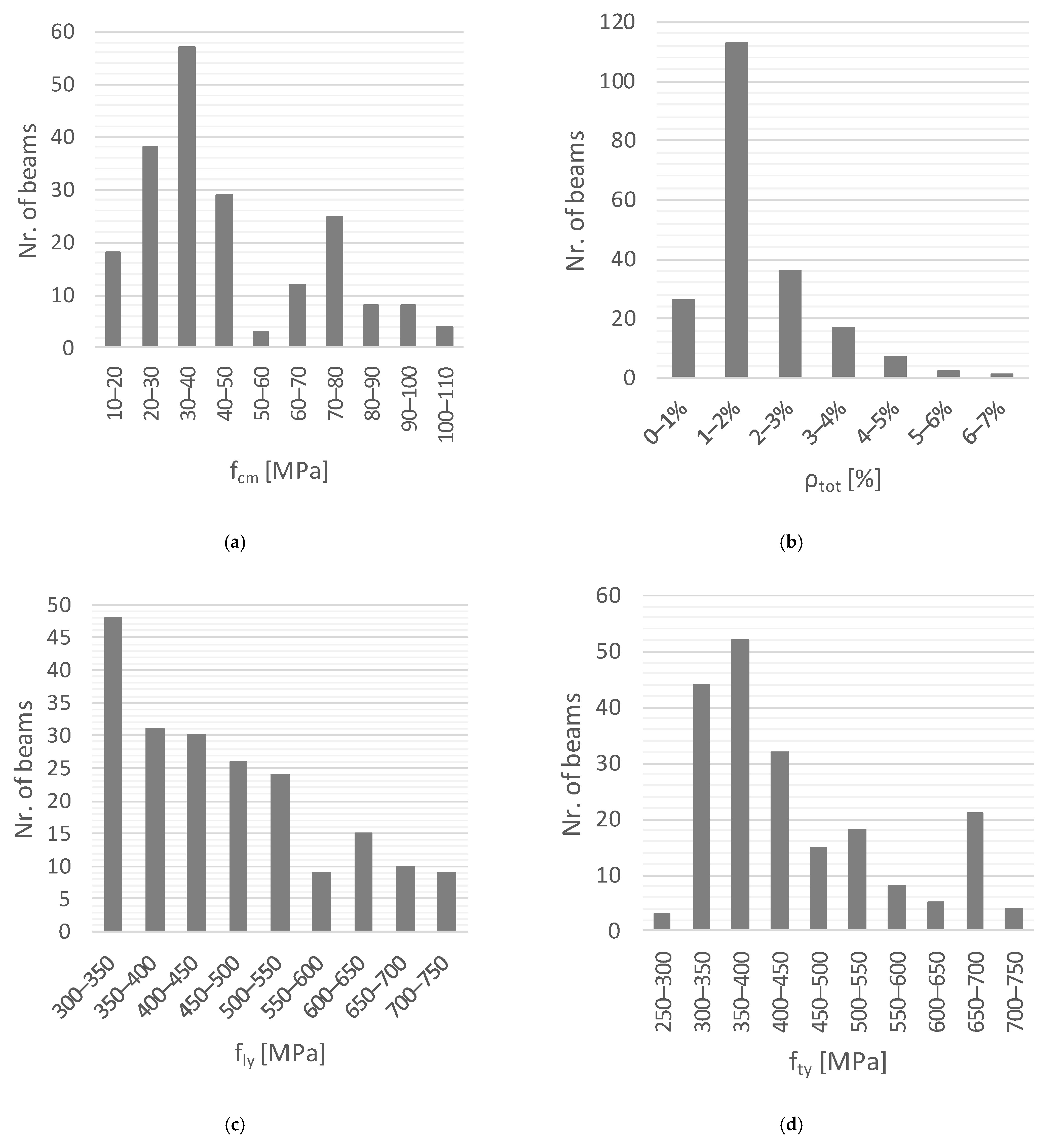 Materials 15 03827 g001