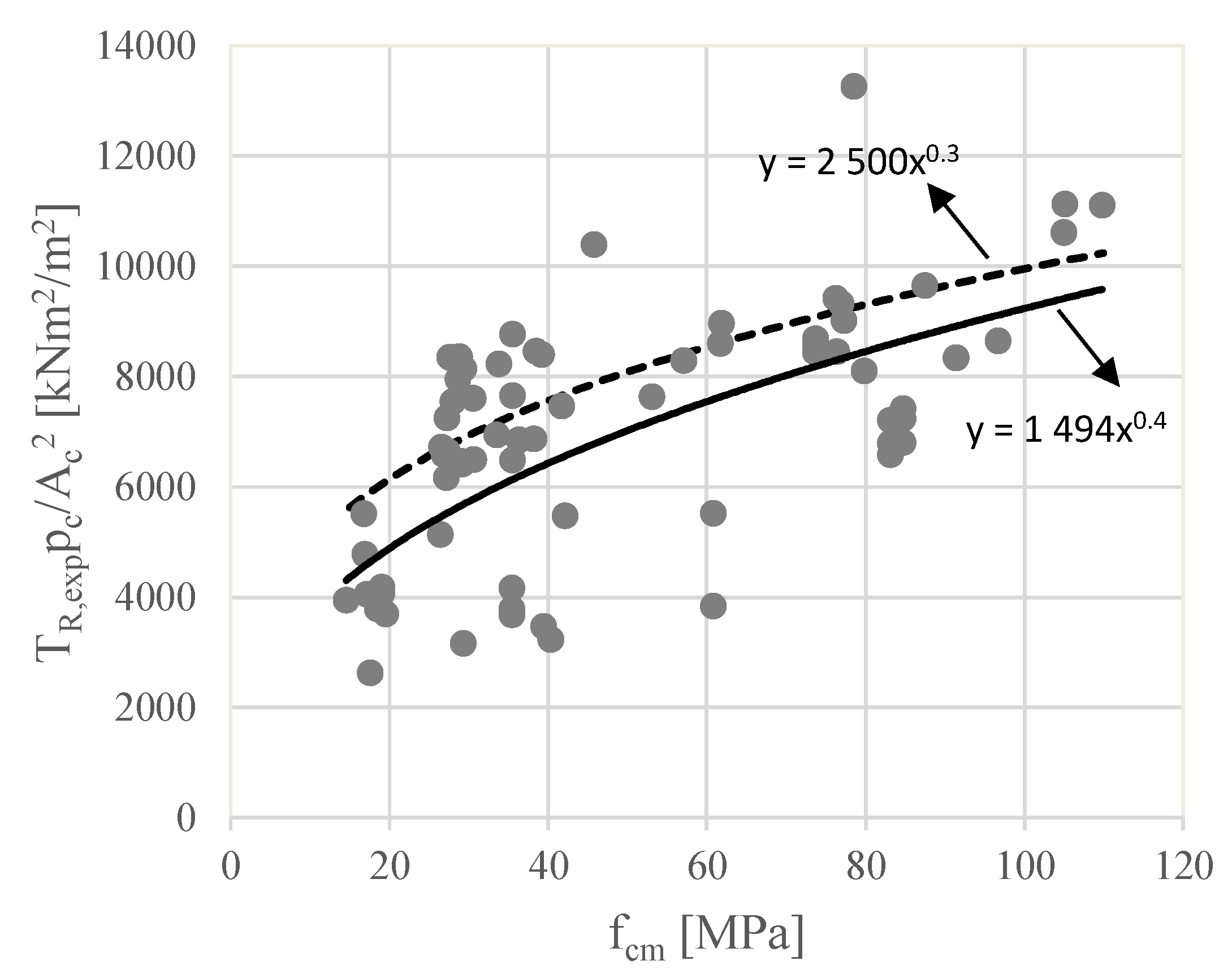 Materials 15 03827 g004