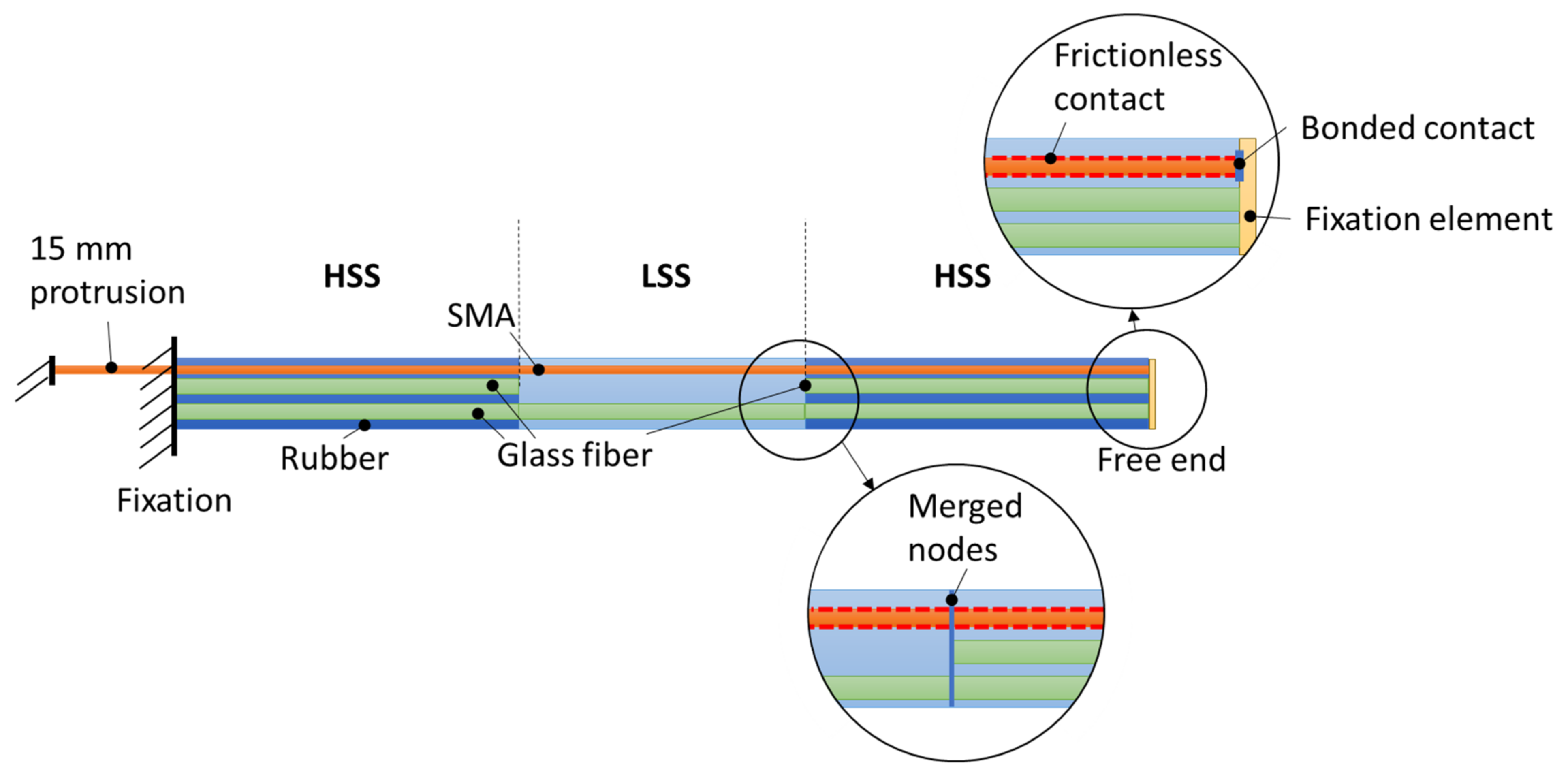 Materials 15 03830 g006 Materials 15 03830 g006