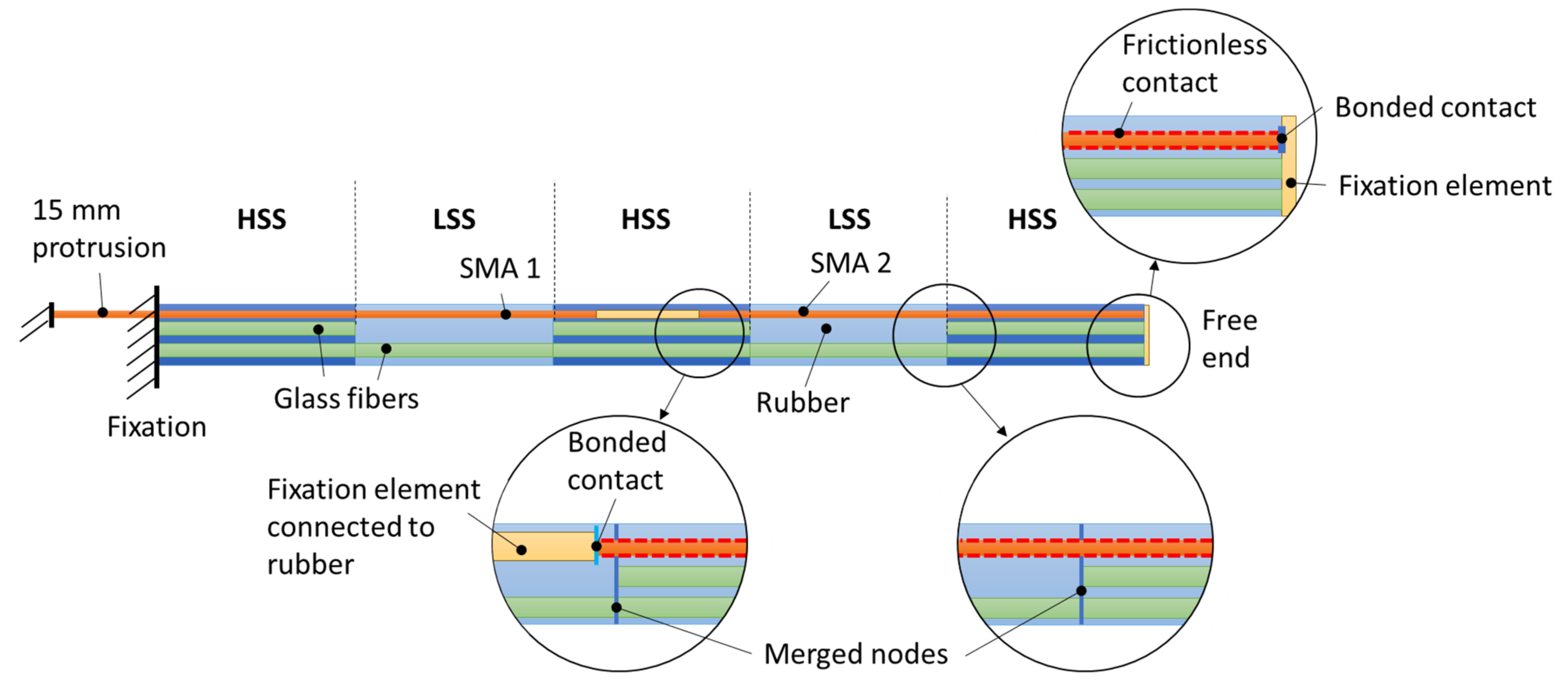 Materials 15 03830 g007 Materials 15 03830 g007