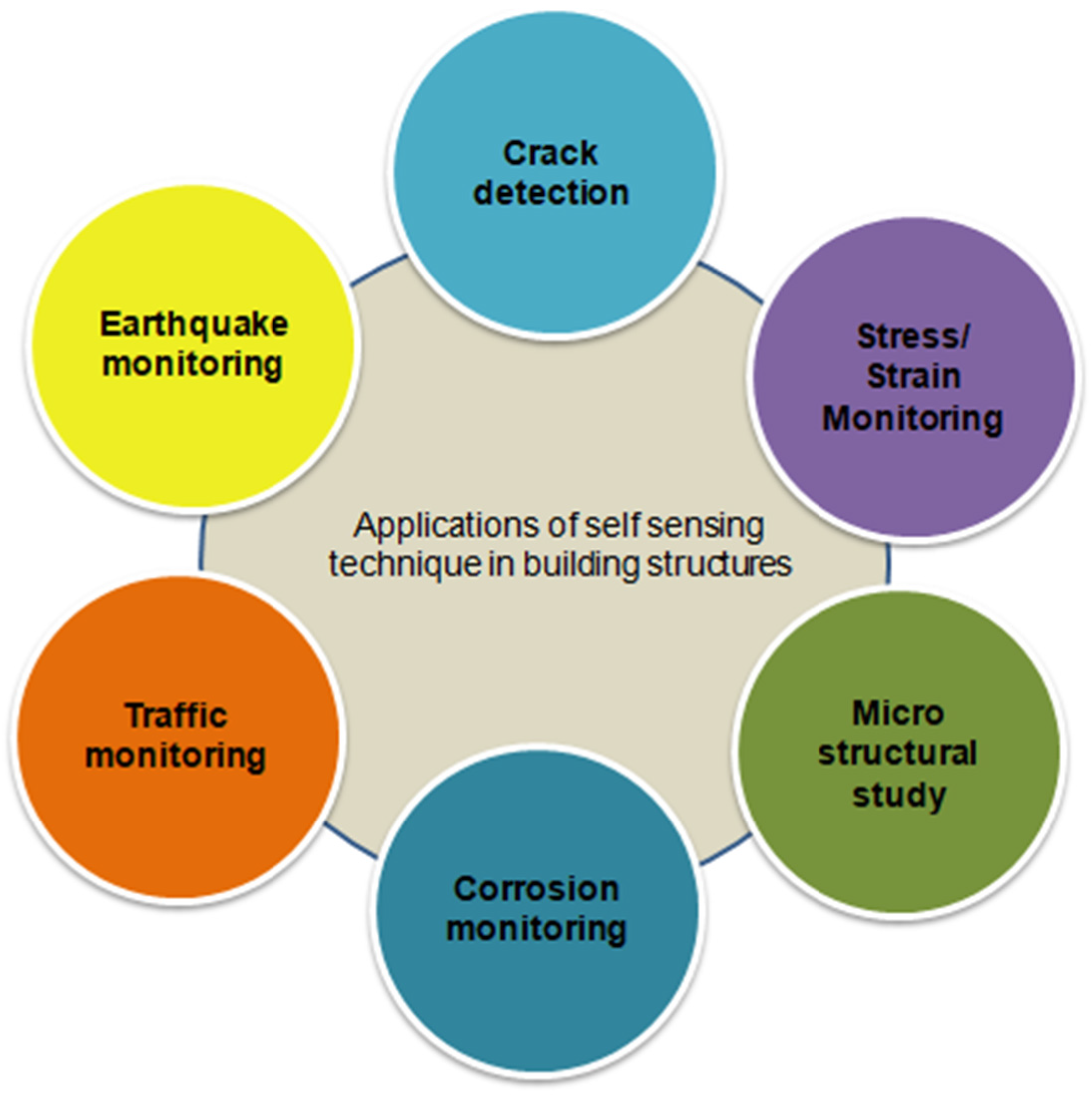 Materials 15 03831 g001