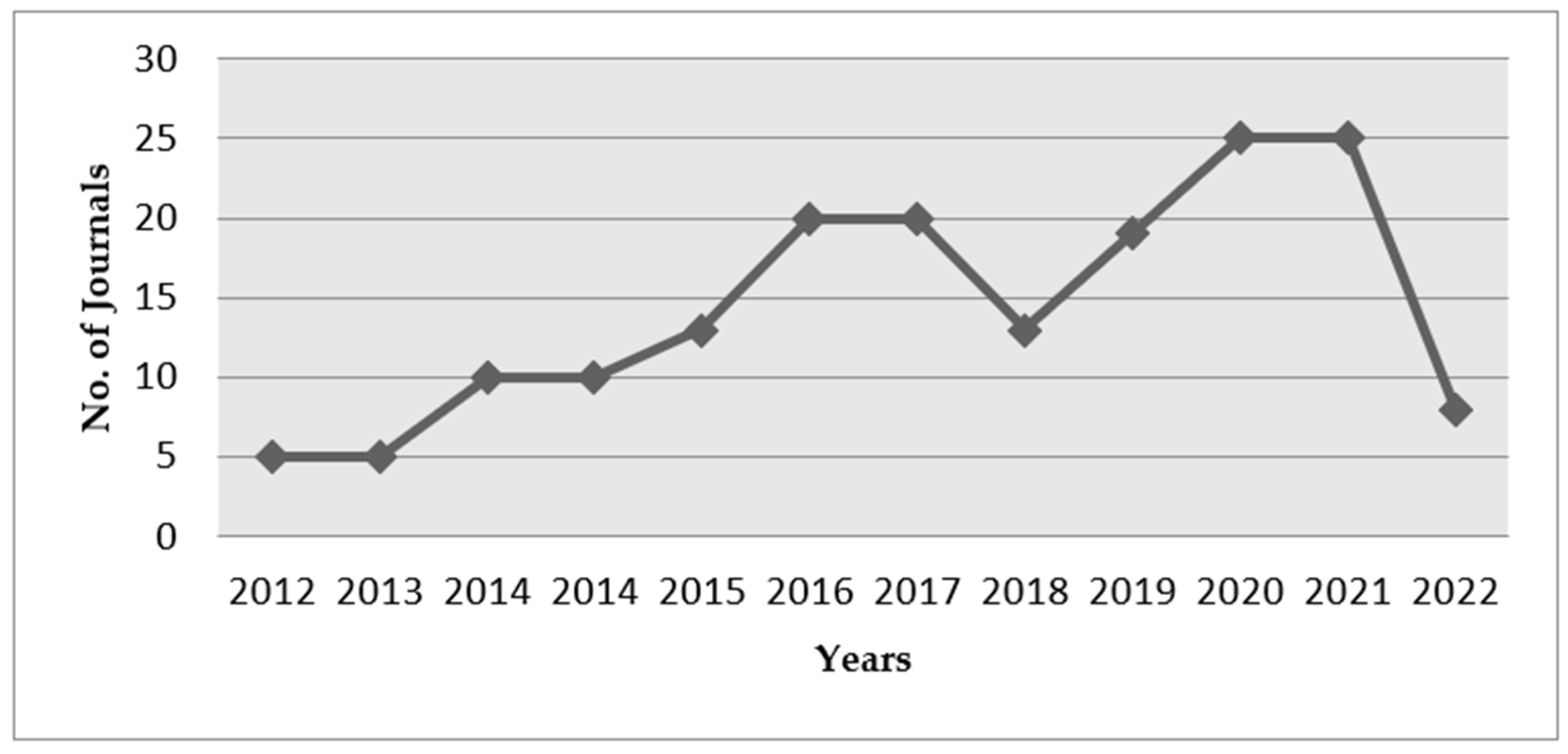 Materials 15 03831 g002