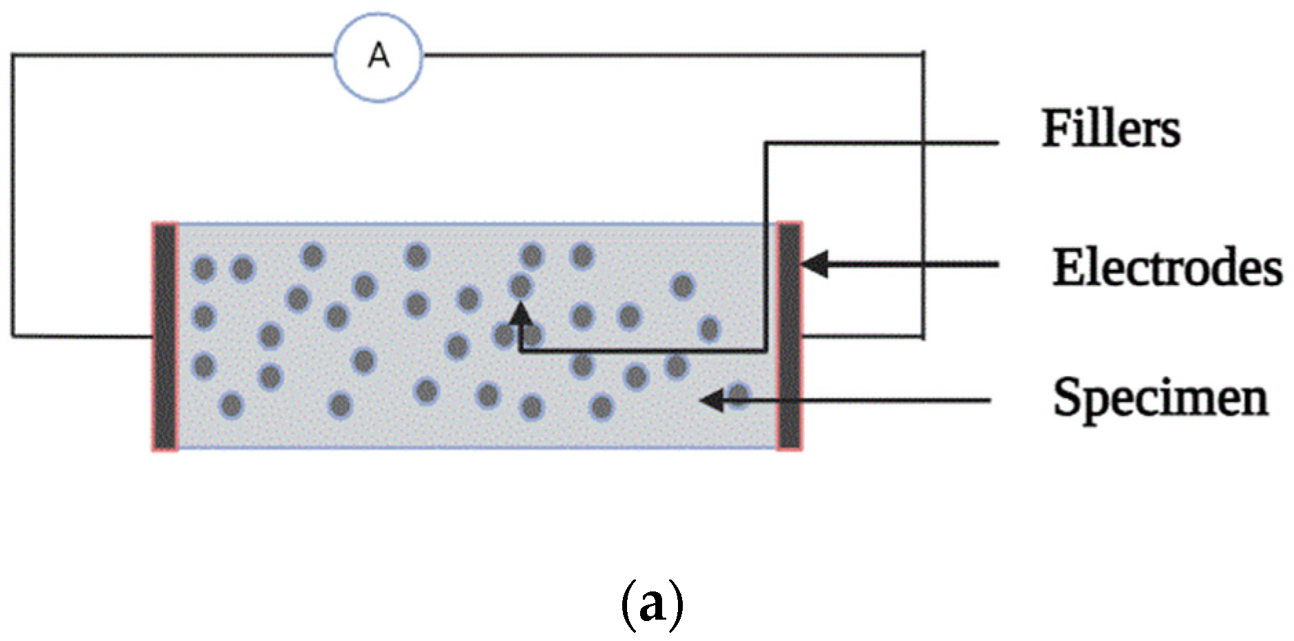 Materials 15 03831 g003a