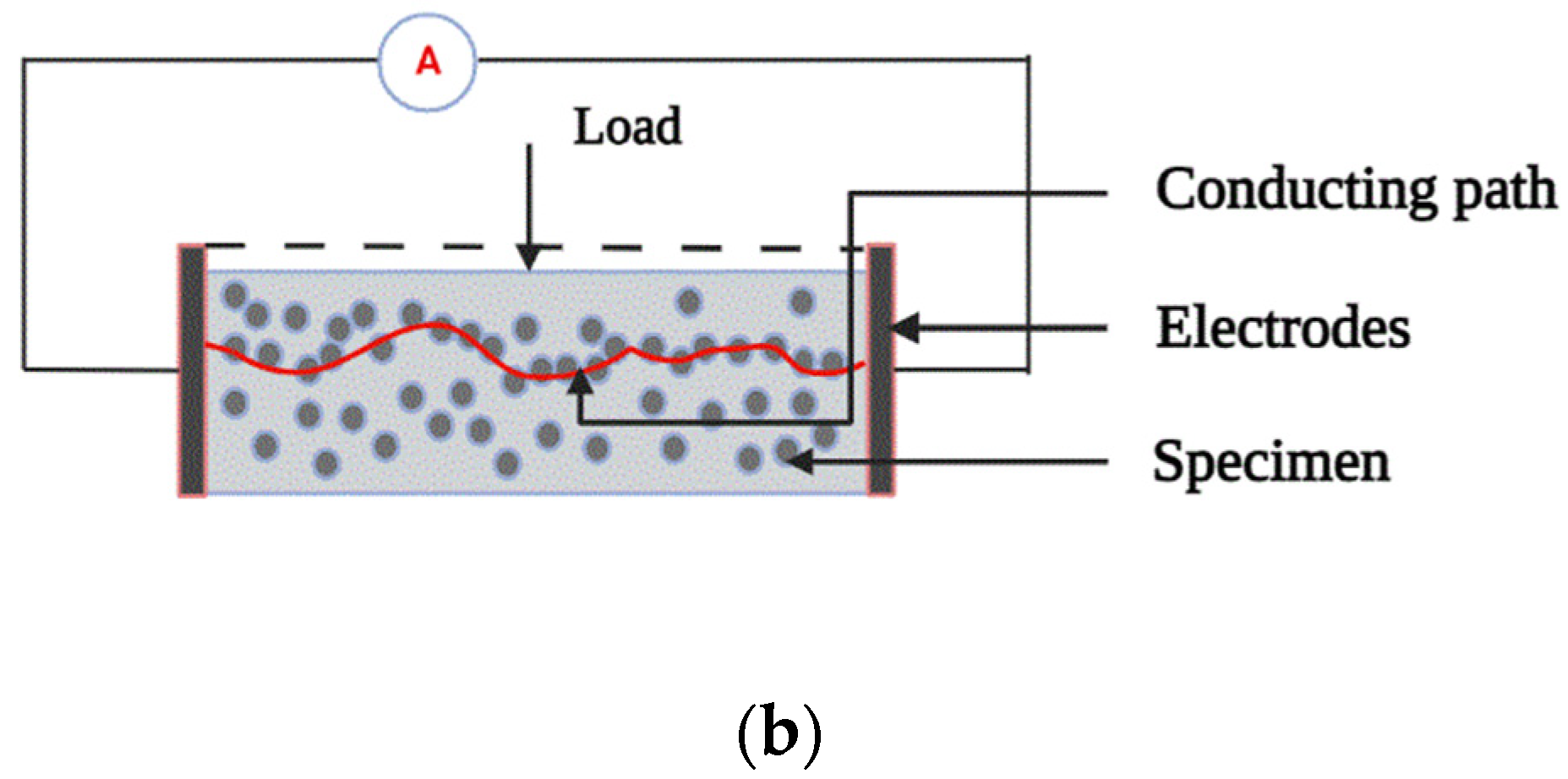 Materials 15 03831 g003b