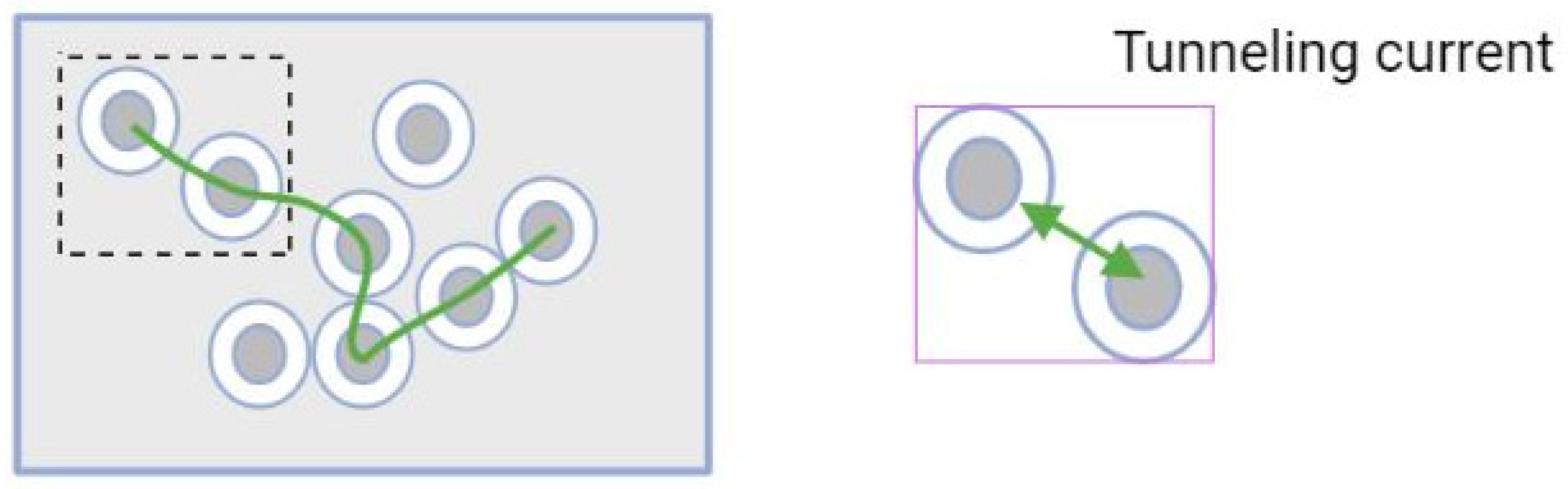 Materials 15 03831 g005