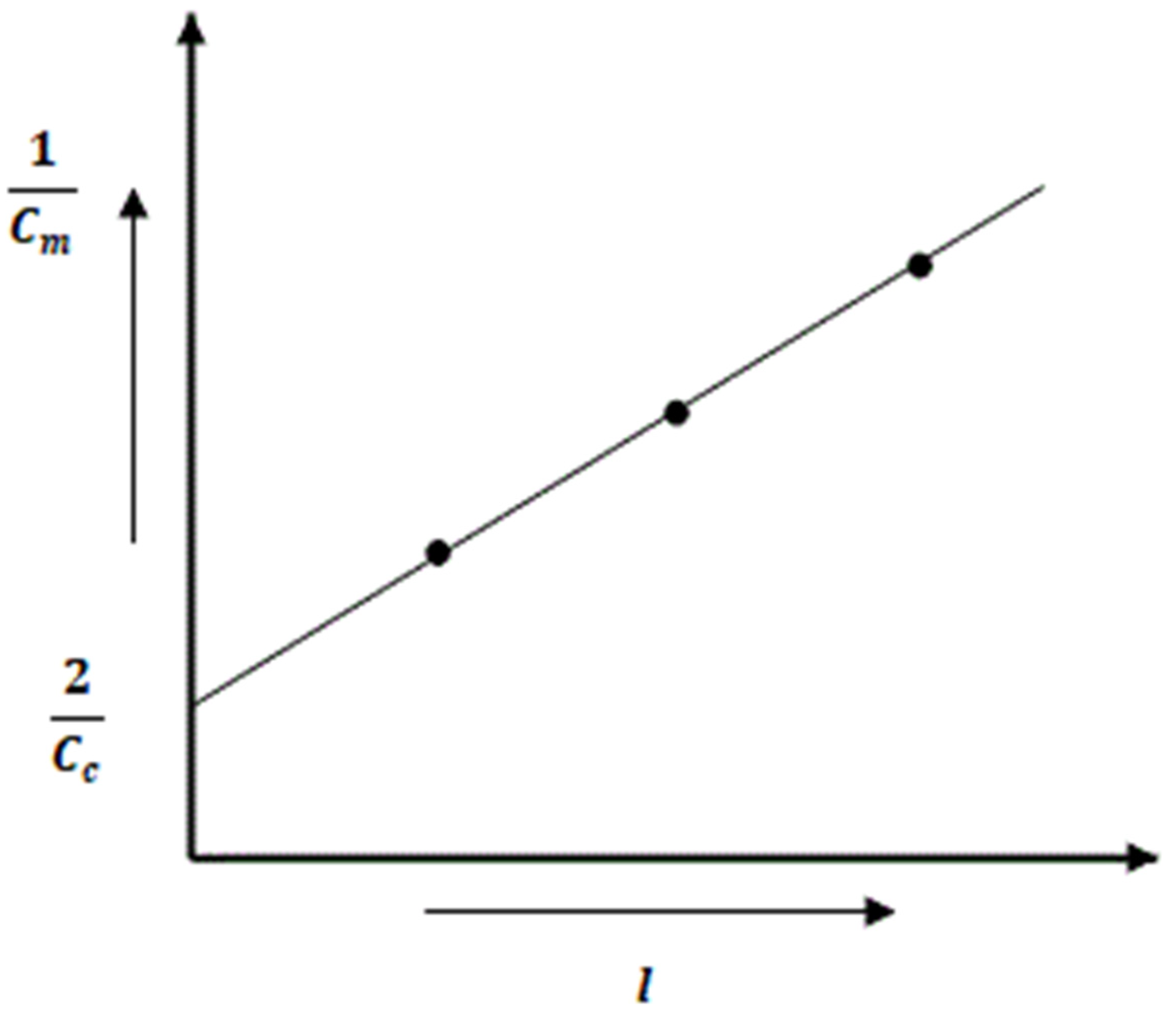 Materials 15 03831 g008