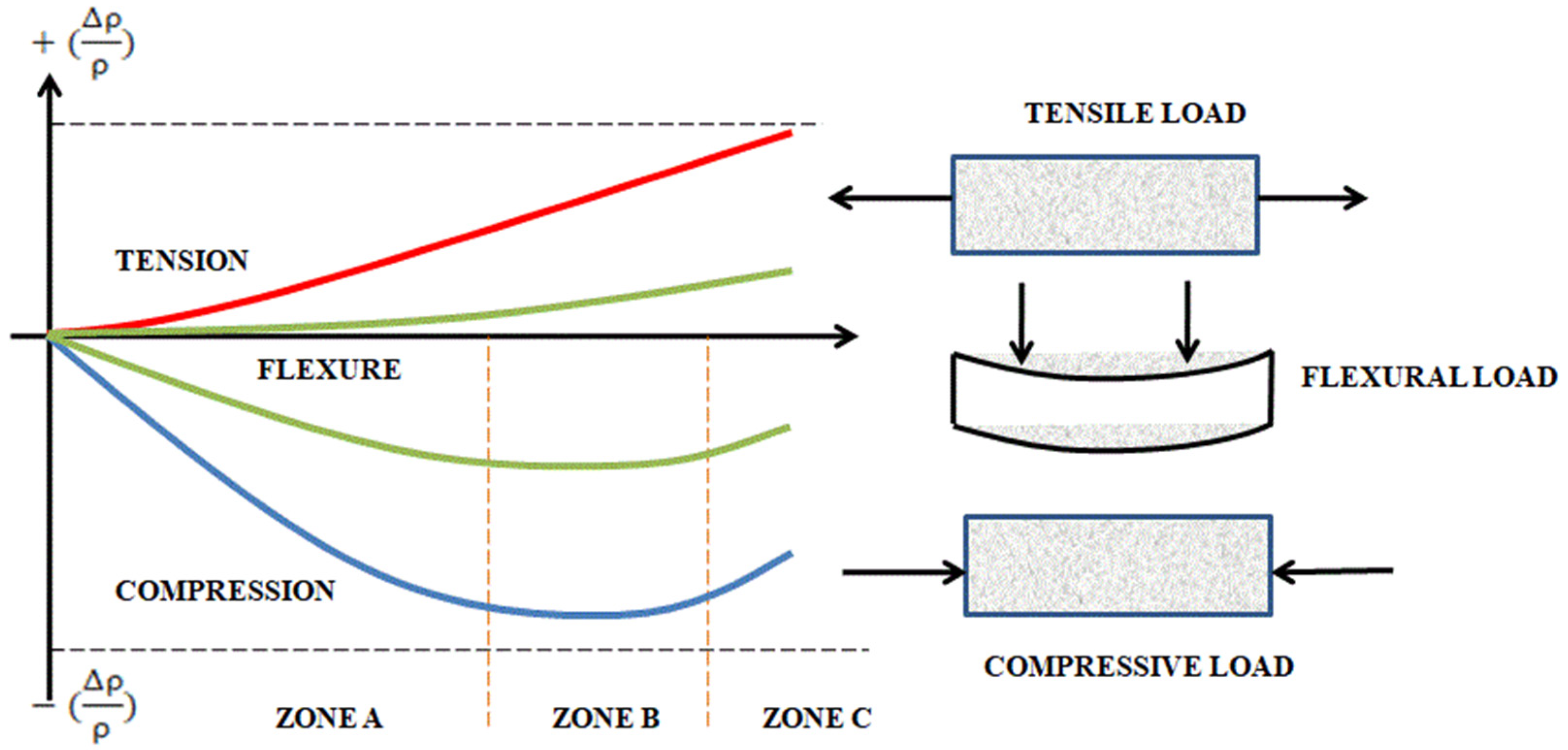 Materials 15 03831 g009