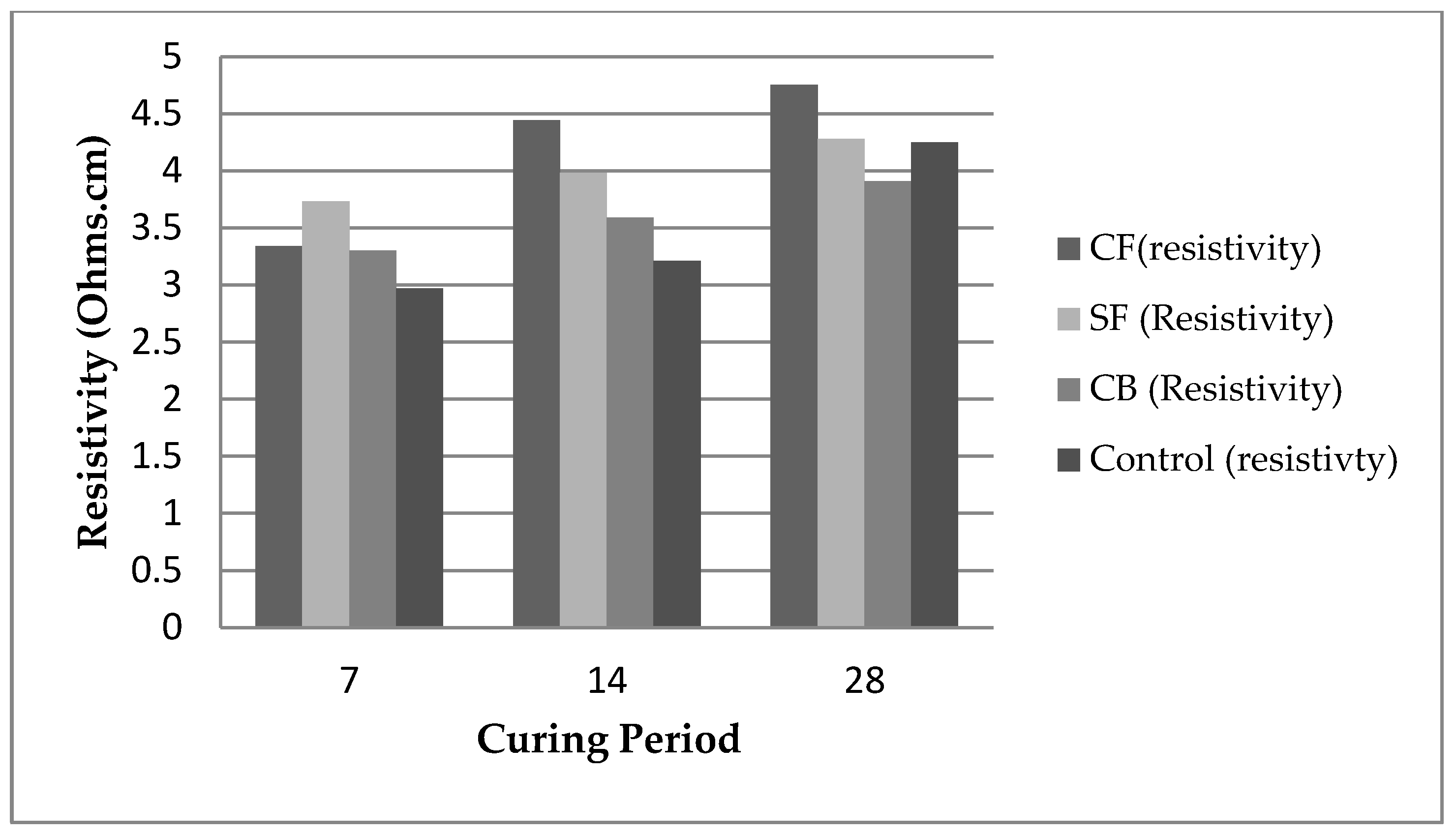 Materials 15 03831 g010