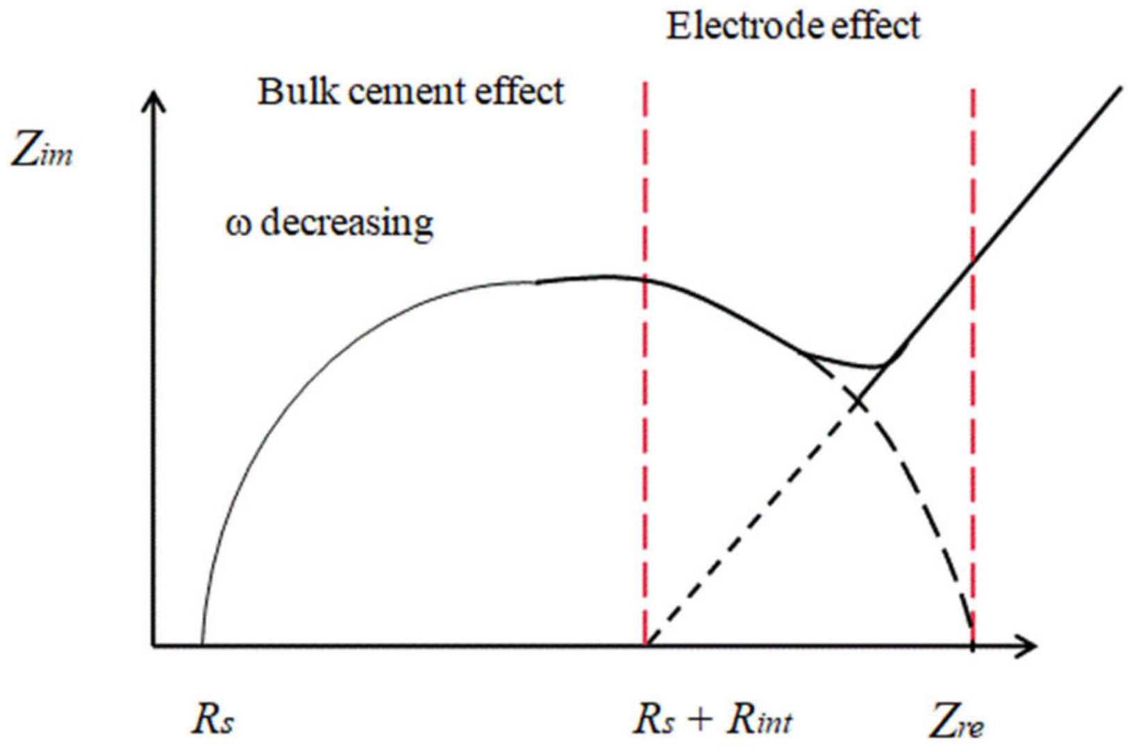 Materials 15 03831 g011