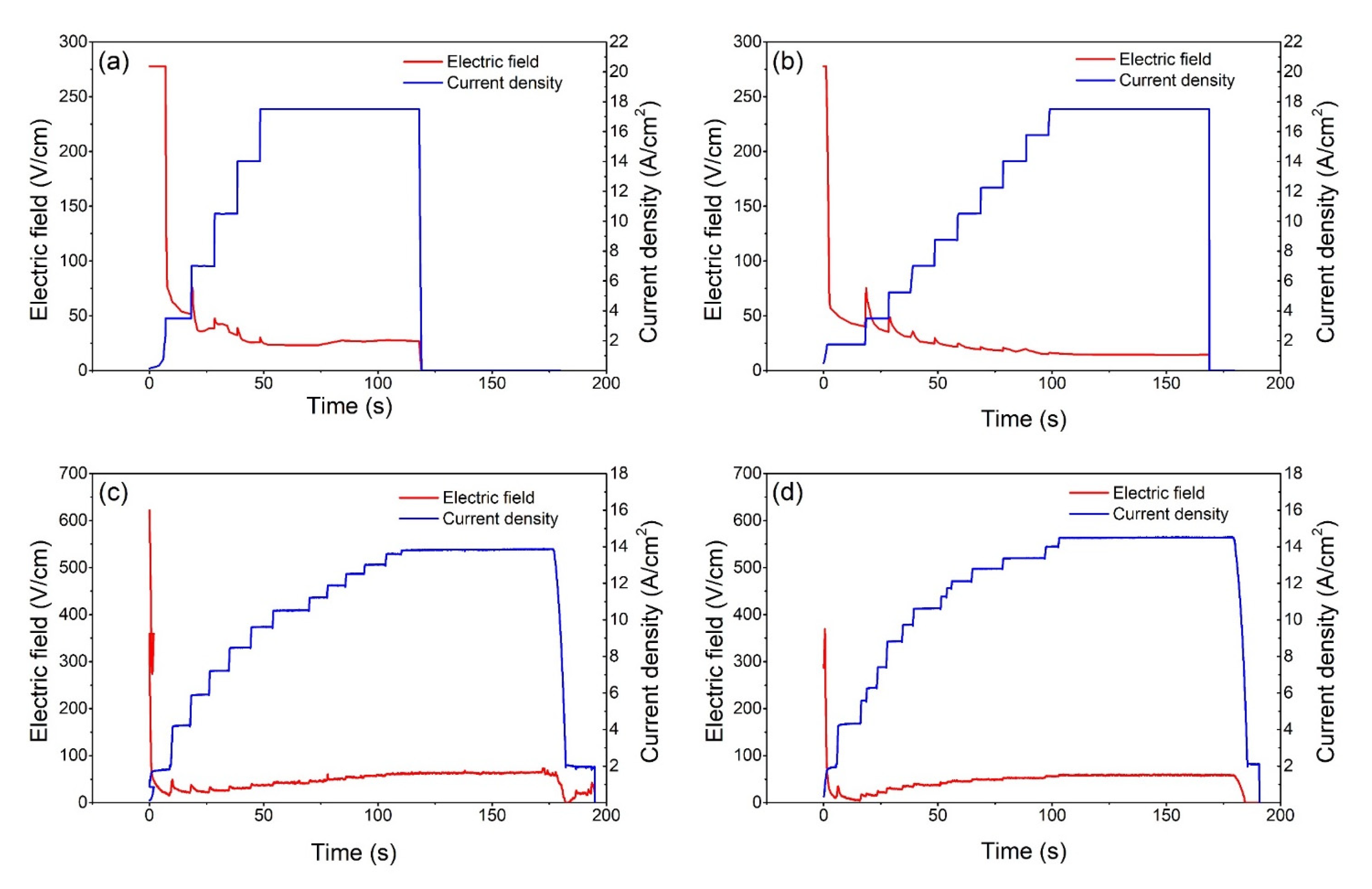 Materials 15 03836 g001 550