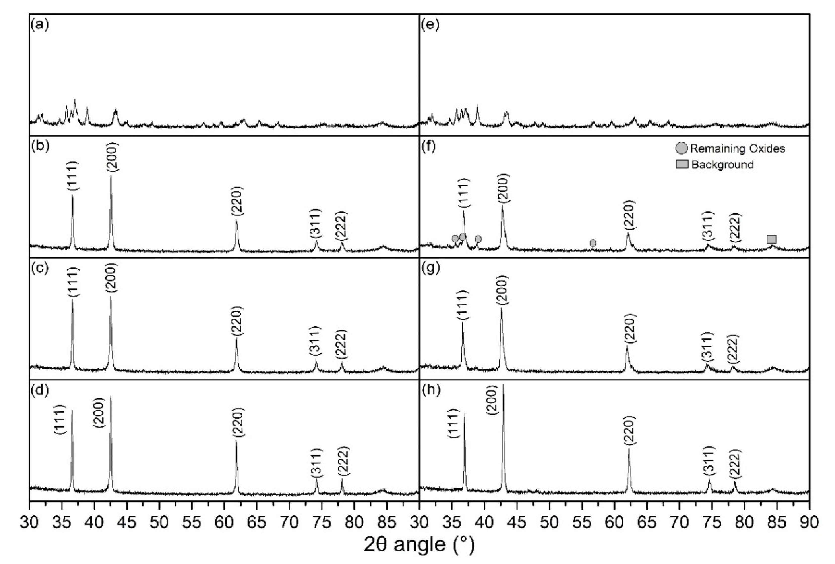 Materials 15 03836 g004 550