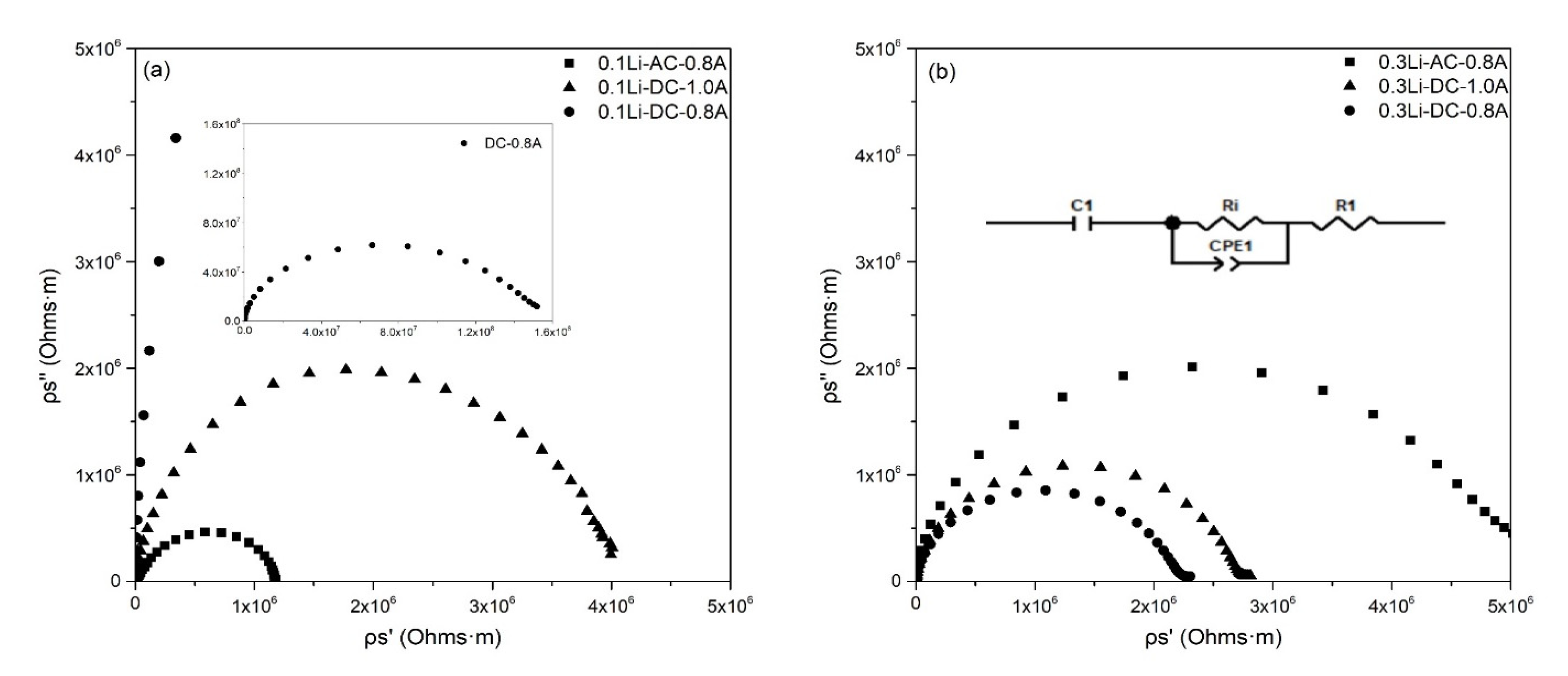 Materials 15 03836 g005 550