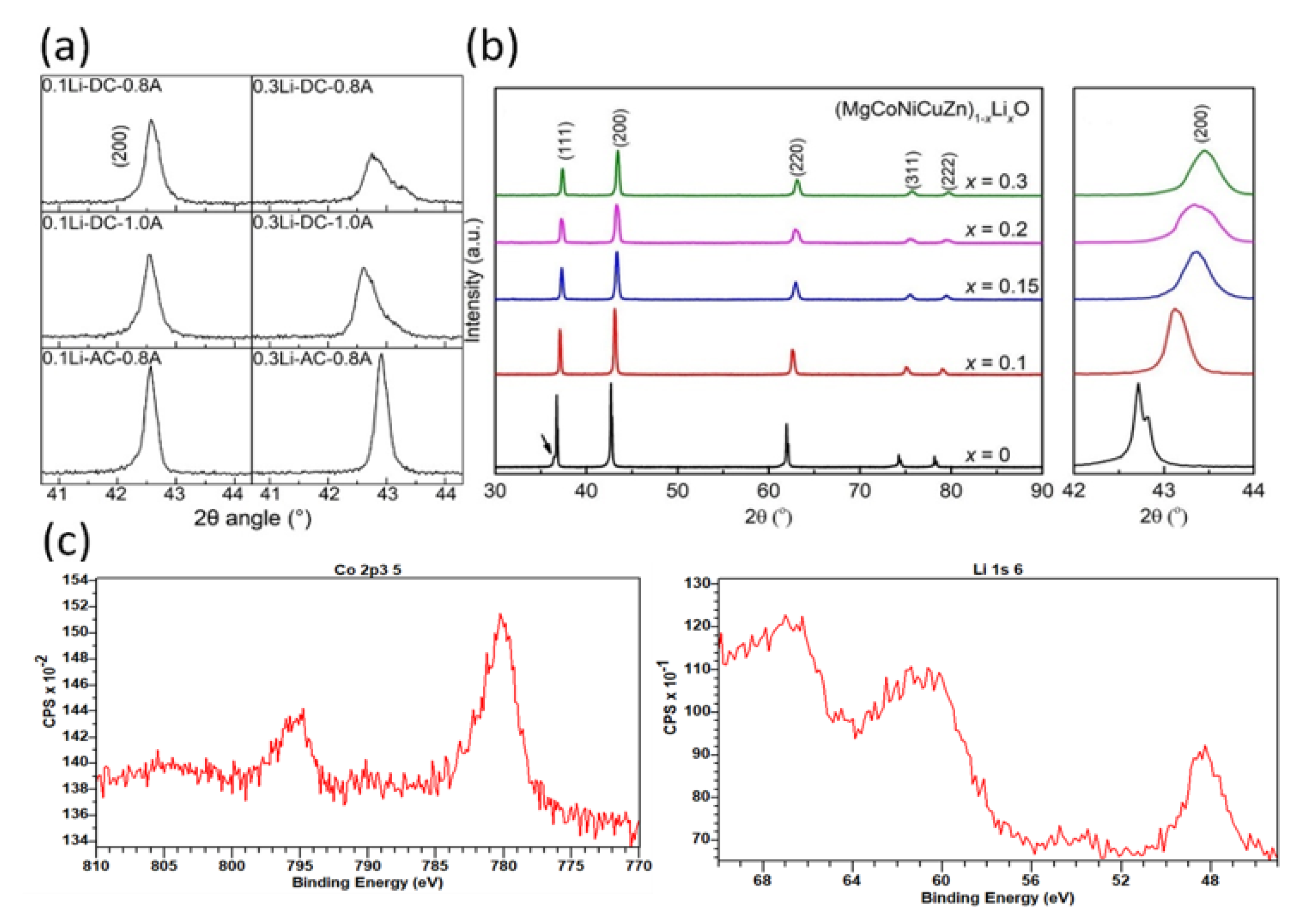 Materials 15 03836 g006 550