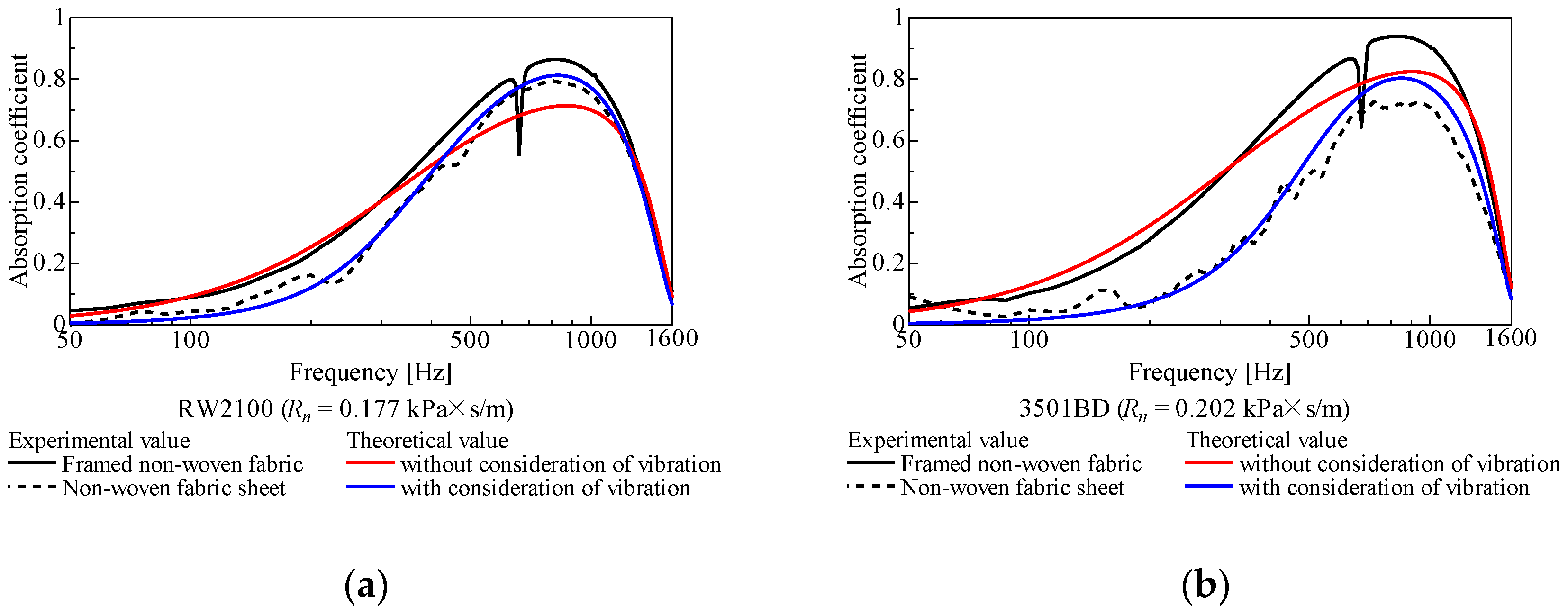 Materials 15 03840 g006a