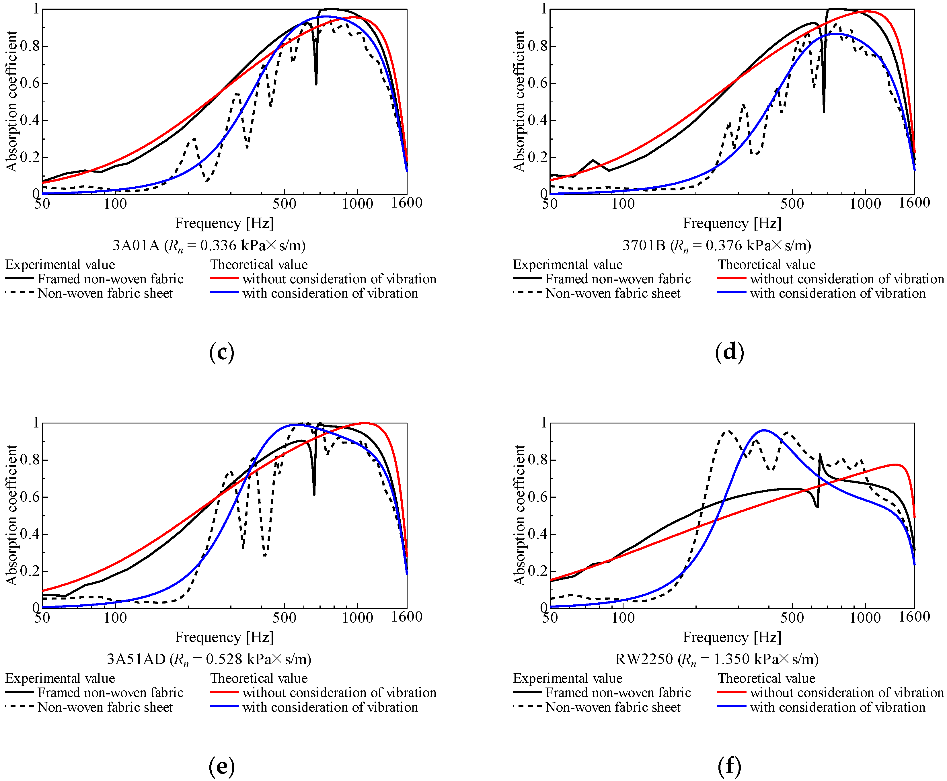 Materials 15 03840 g006b