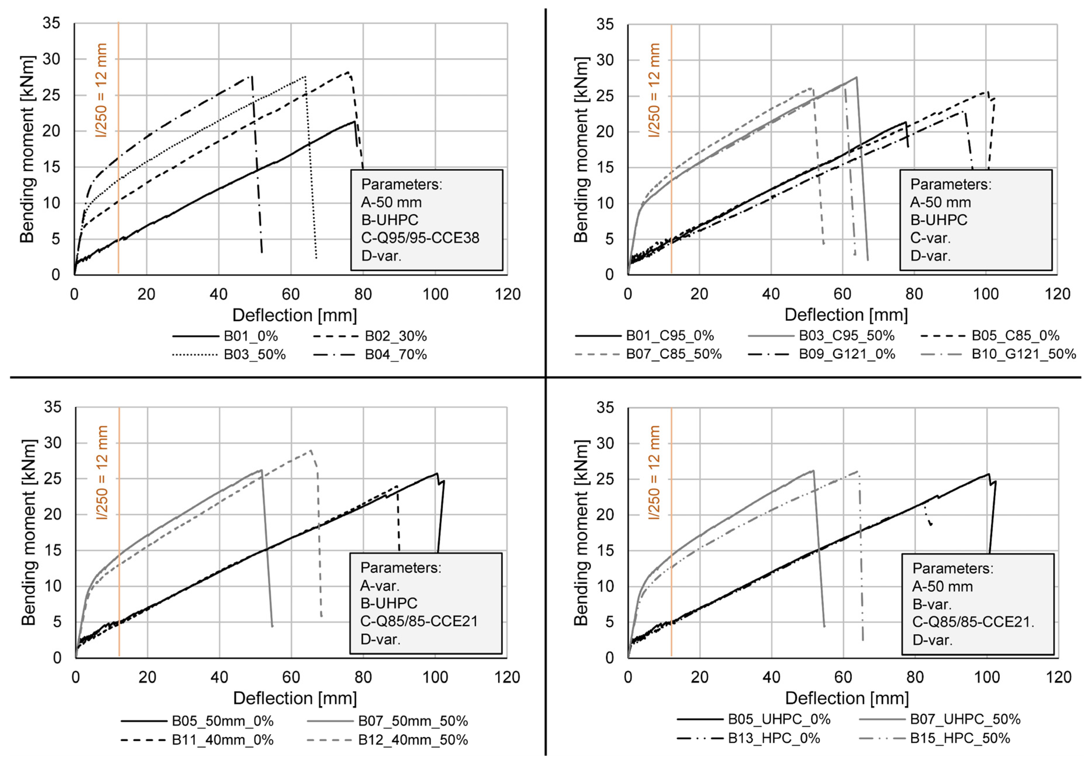 Materials 15 03843 g006