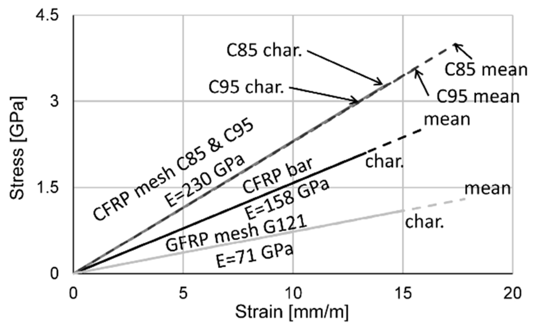Materials 15 03843 g010