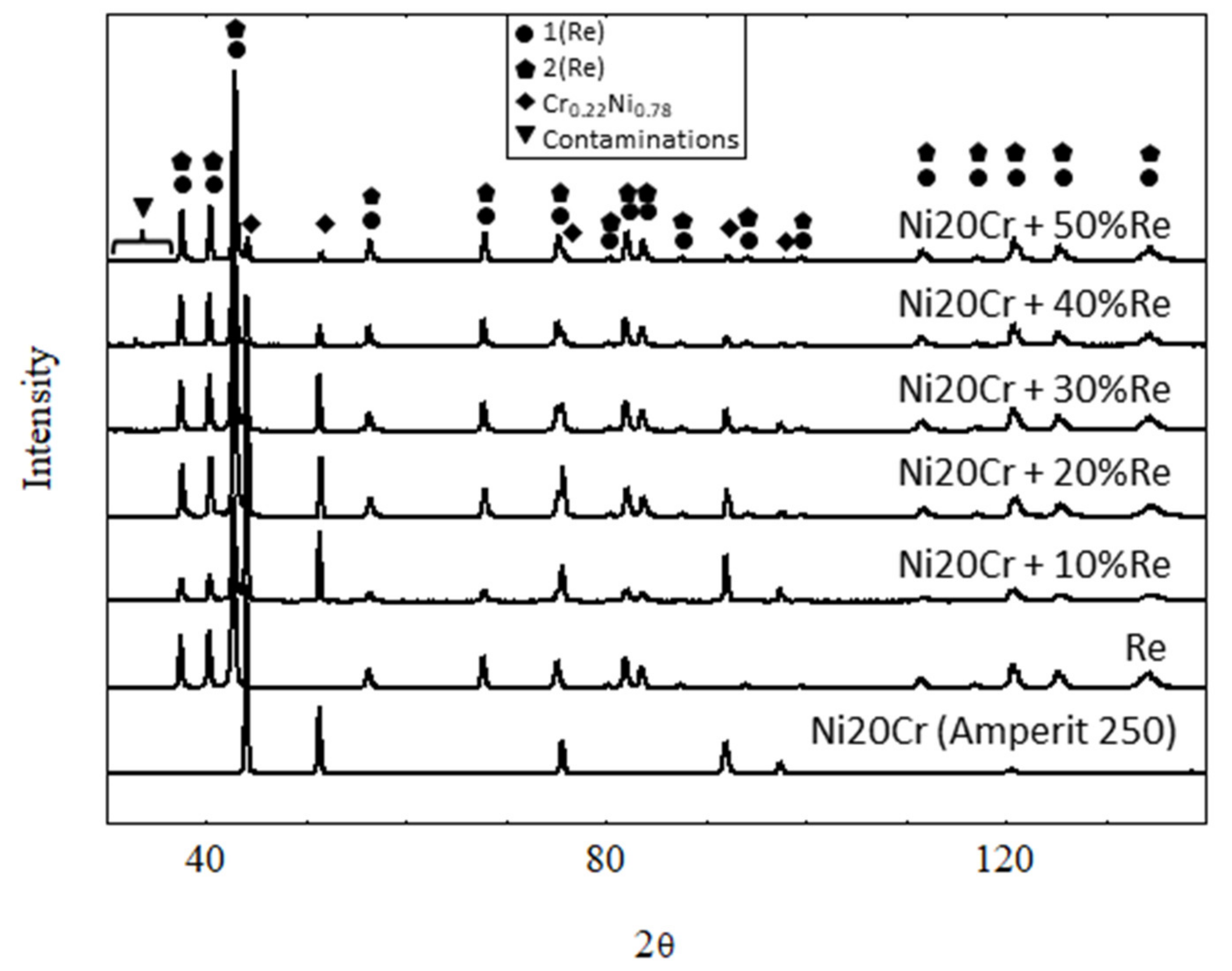 Materials 15 03844 g001 550
