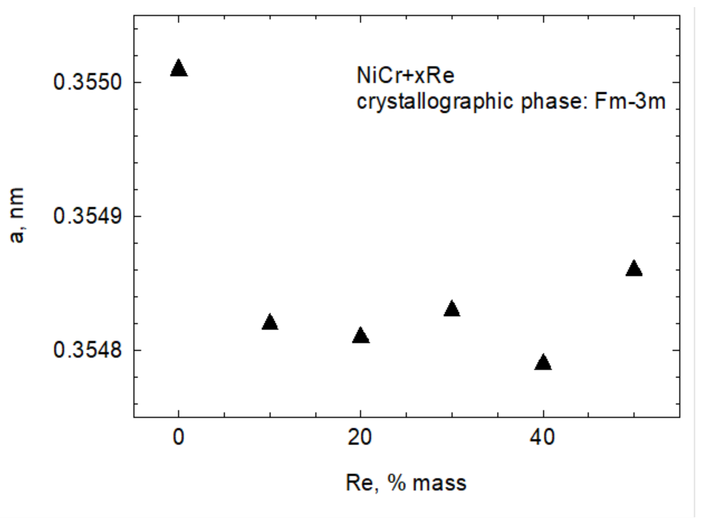 Materials 15 03844 g002 550
