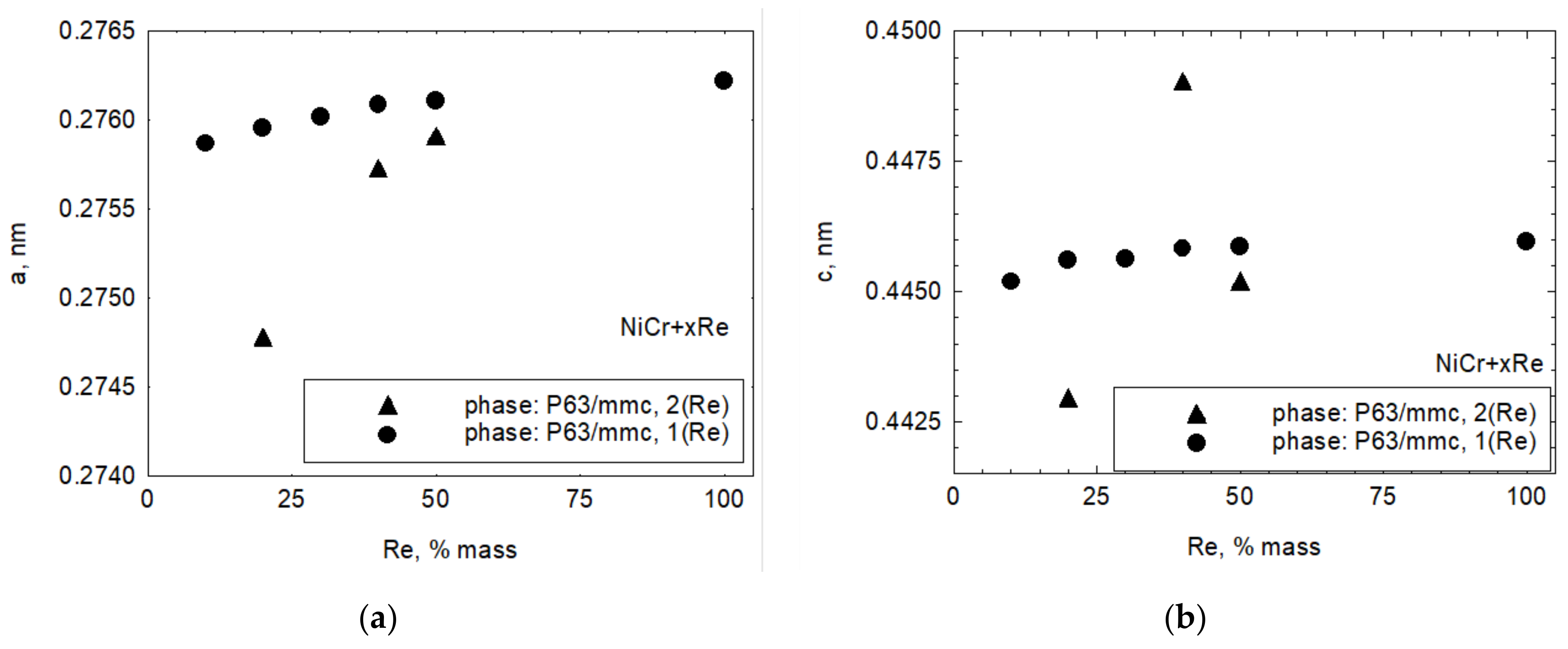 Materials 15 03844 g003 550