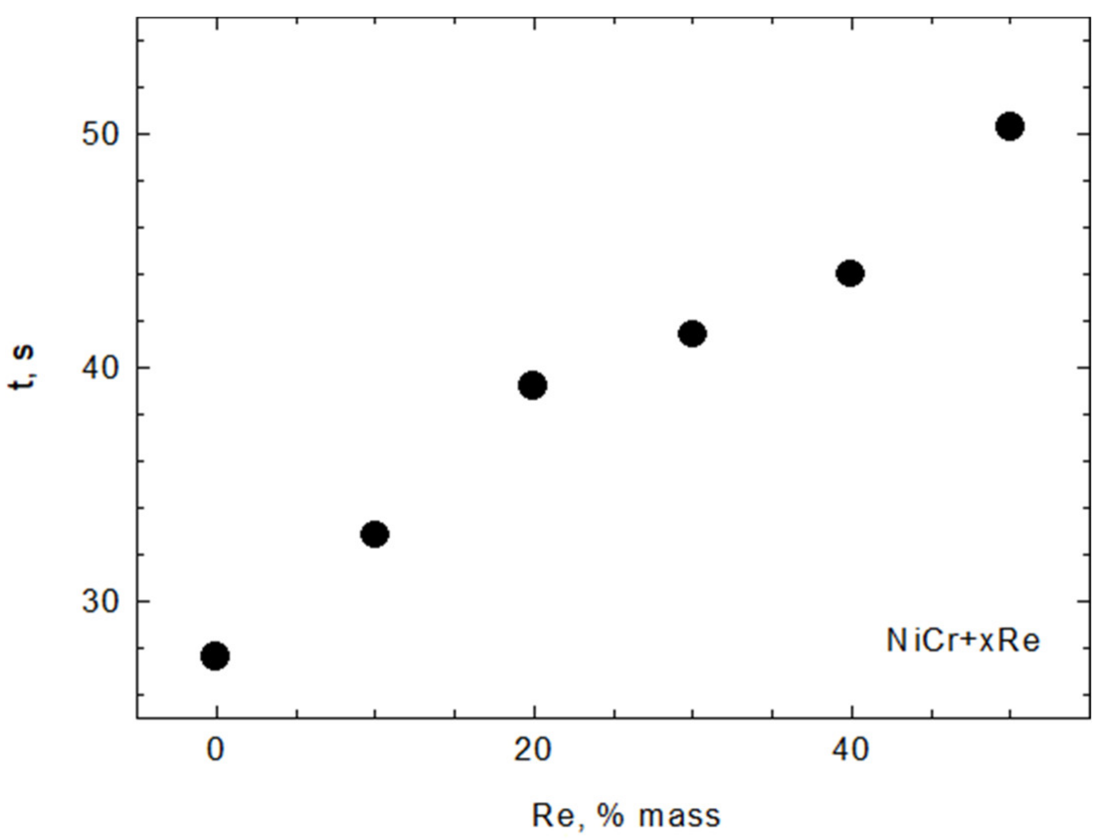 Materials 15 03844 g009 550