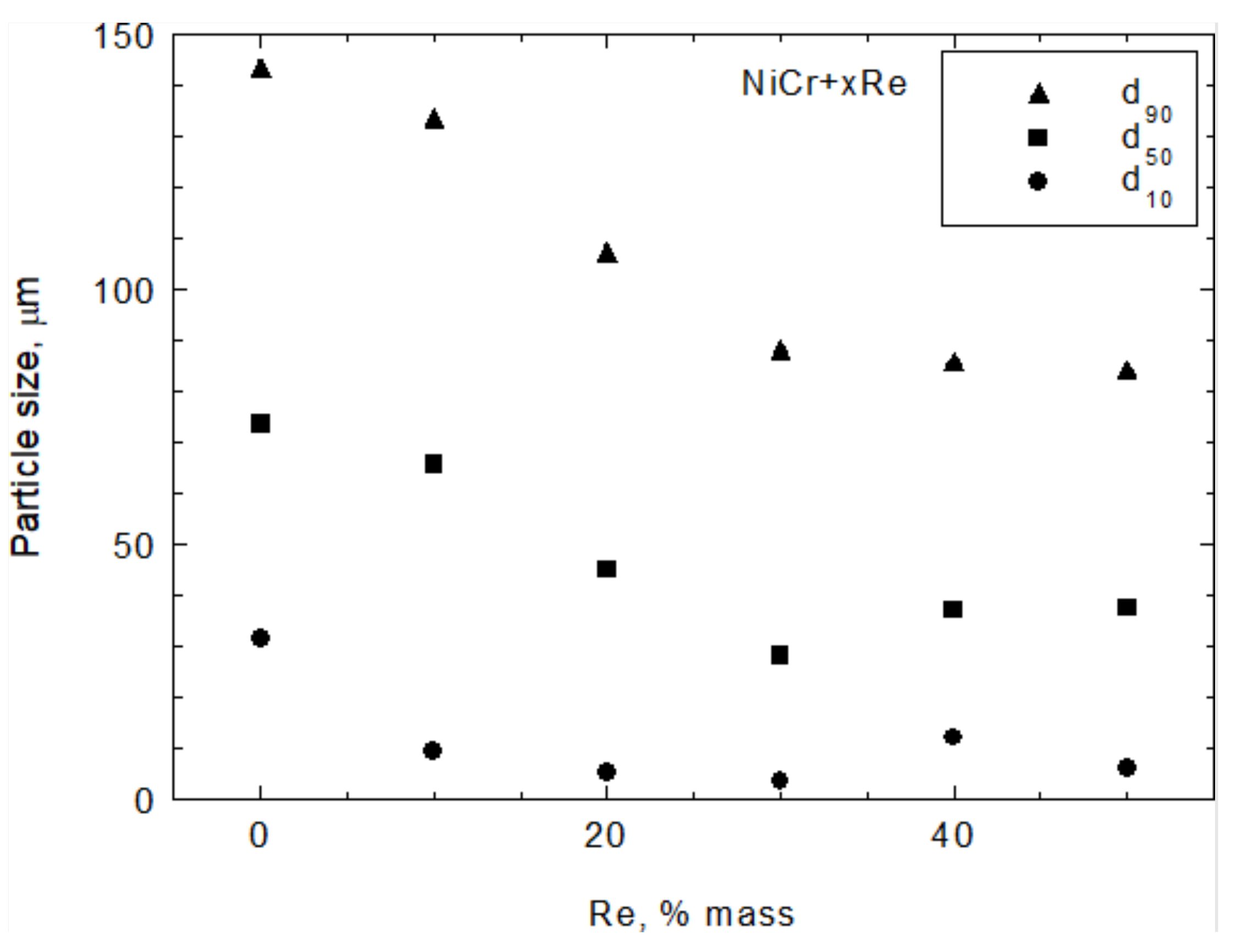 Materials 15 03844 g010 550