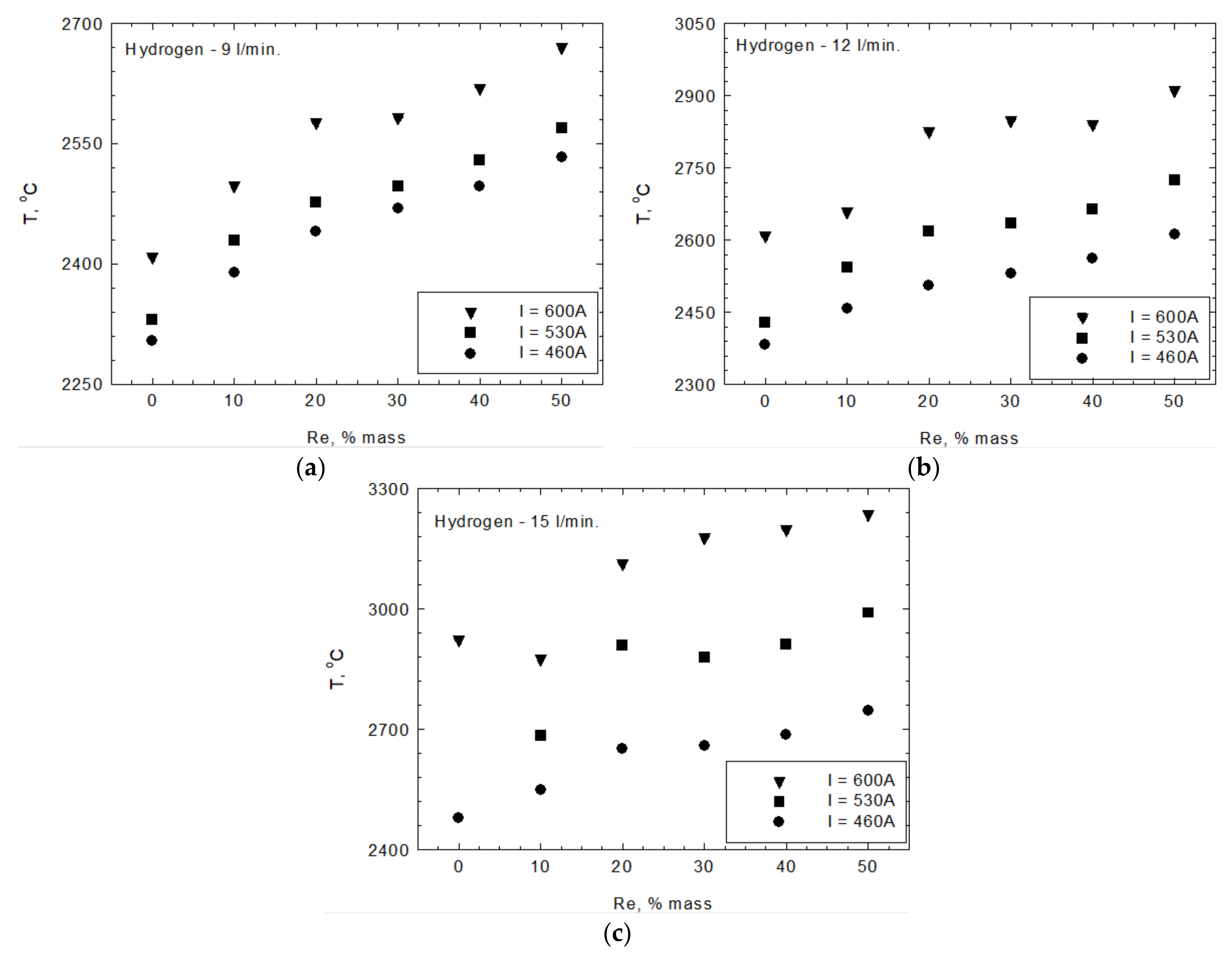 Materials 15 03844 g012 550