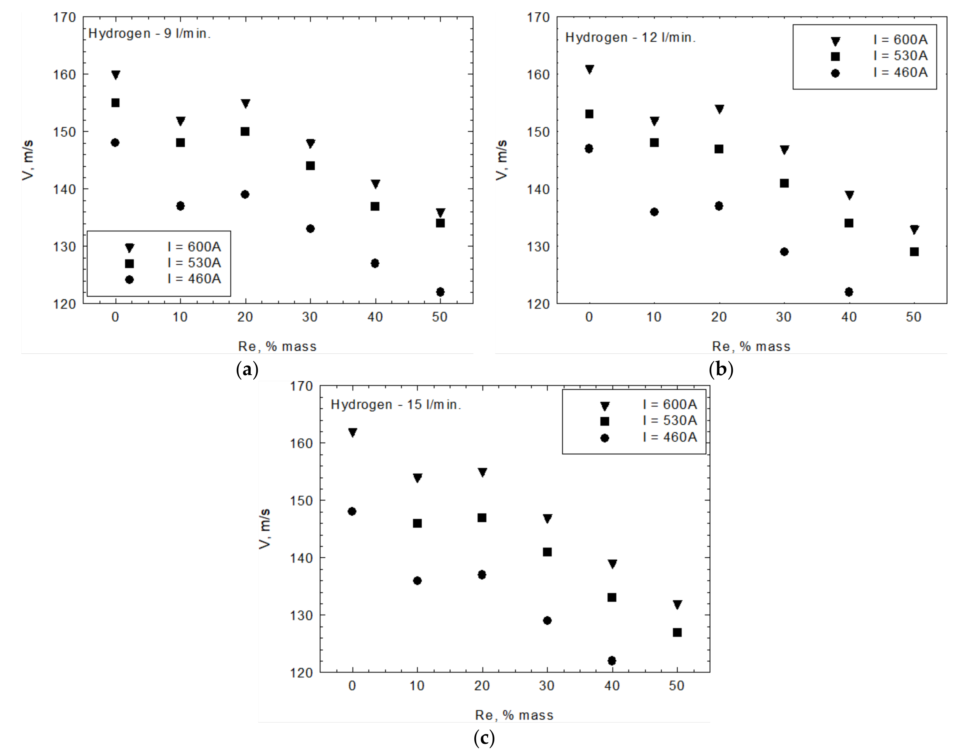 Materials 15 03844 g013 550