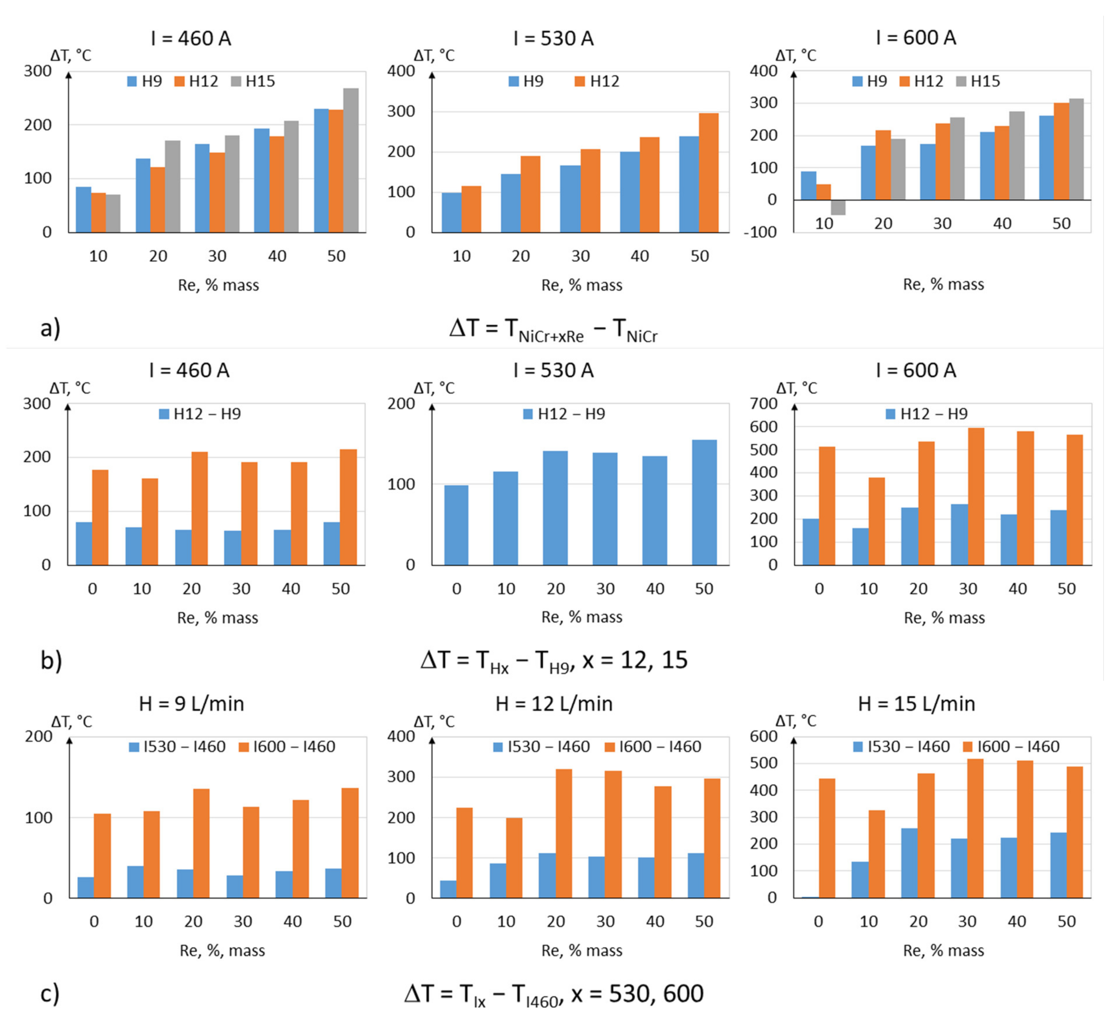 Materials 15 03844 g014 550