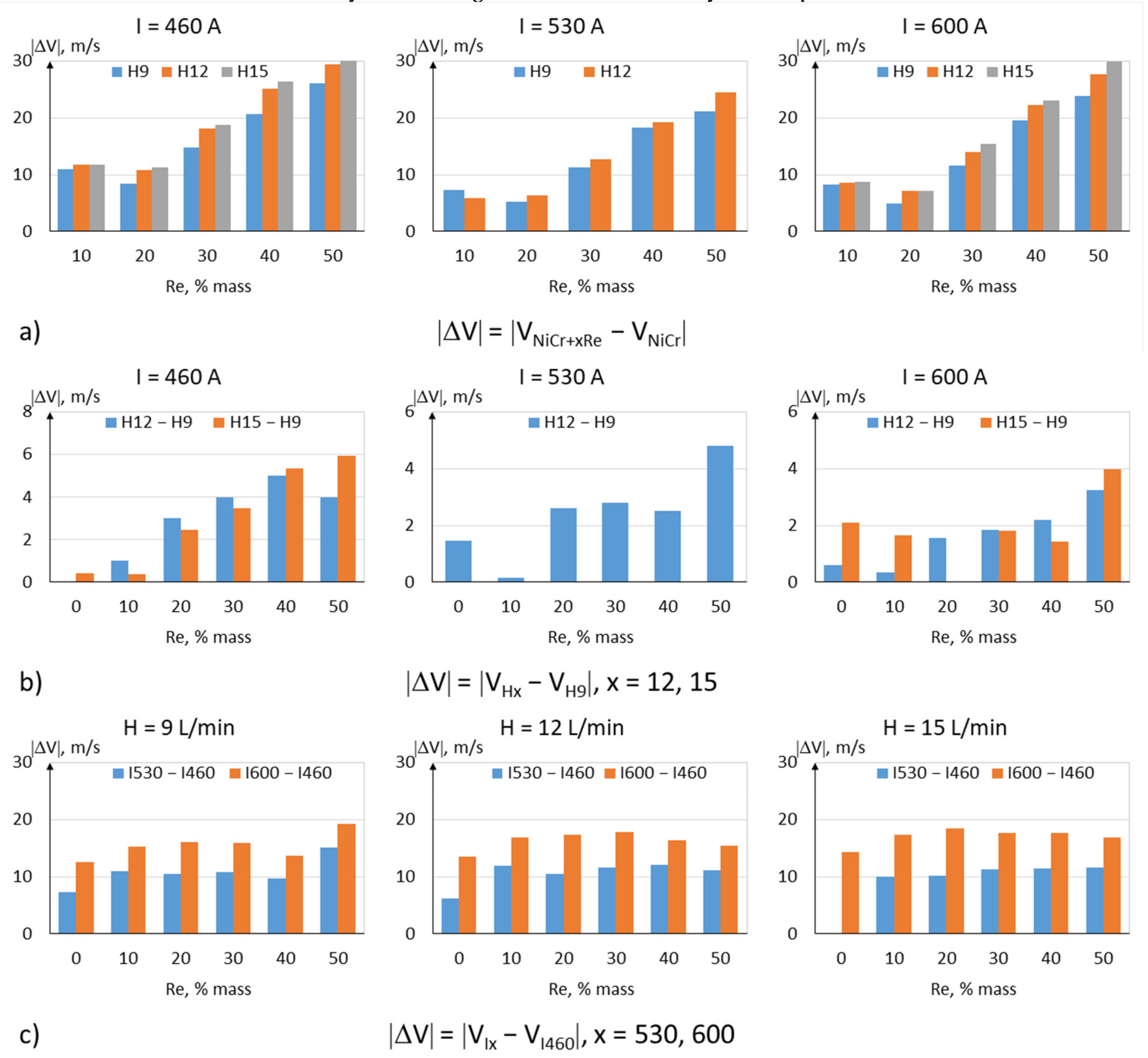 Materials 15 03844 g015 550