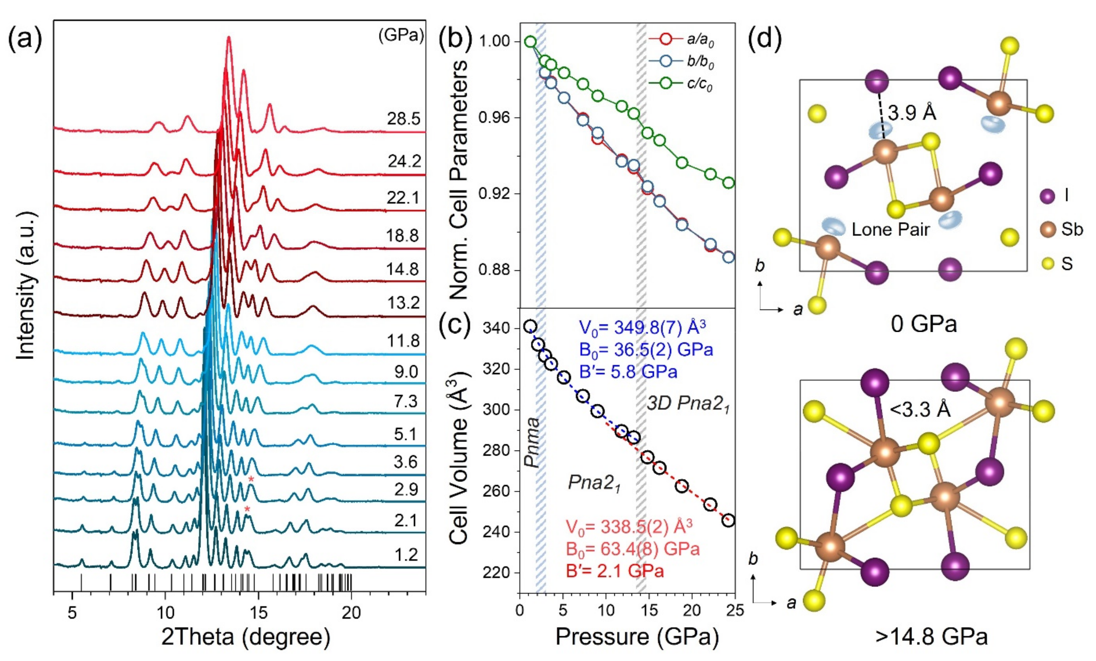 Materials 15 03845 g001 550