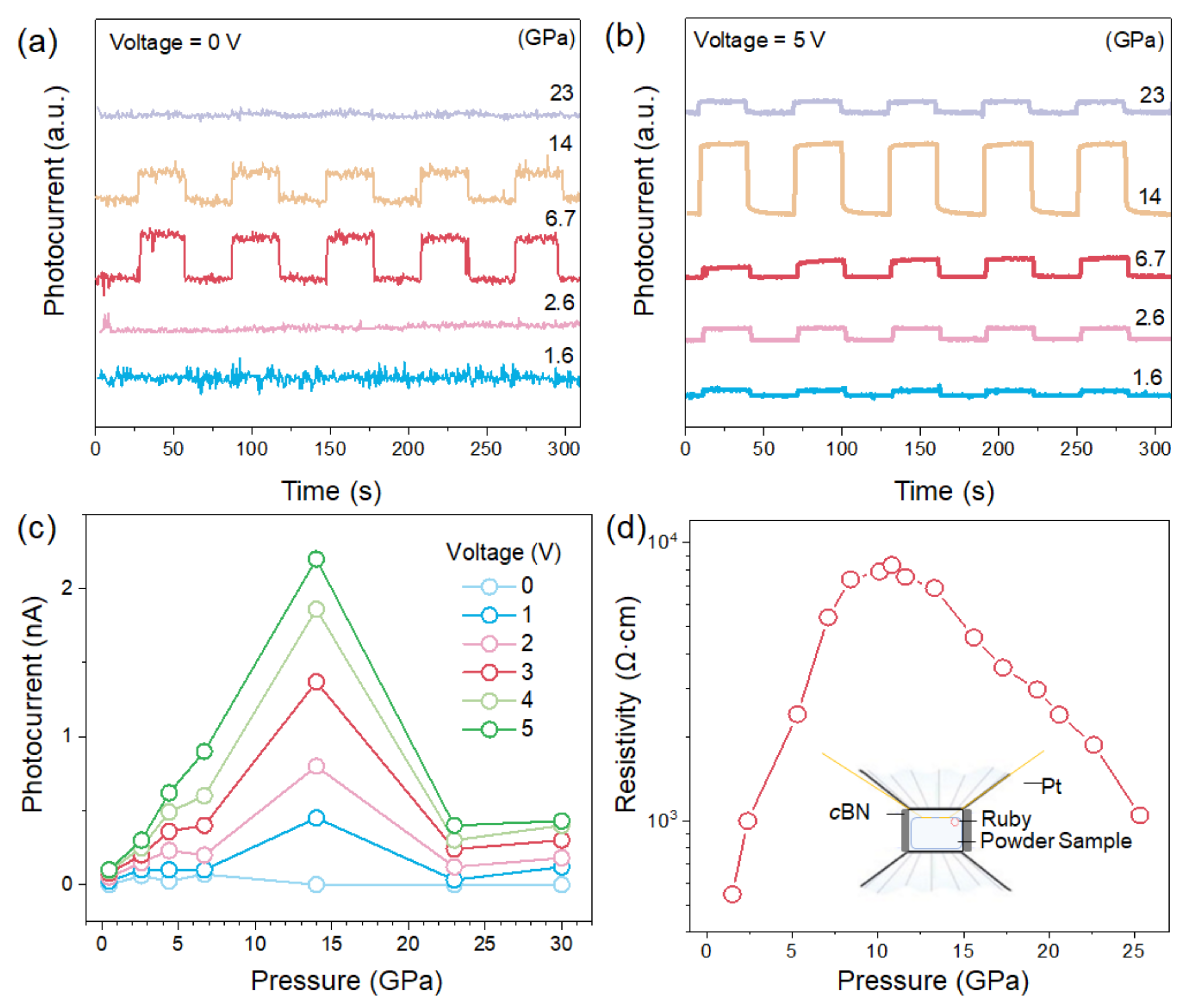 Materials 15 03845 g003 550
