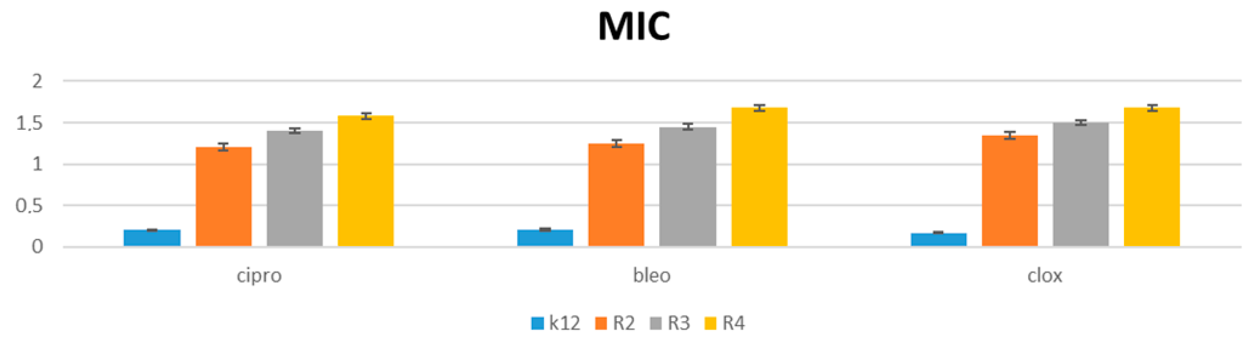 Materials 15 03846 g007 550